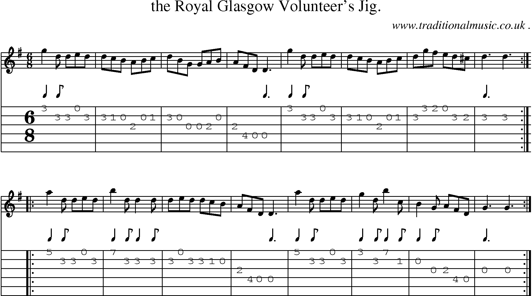 Sheet-Music and Guitar Tabs for The Royal Glasgow Volunteers Jig