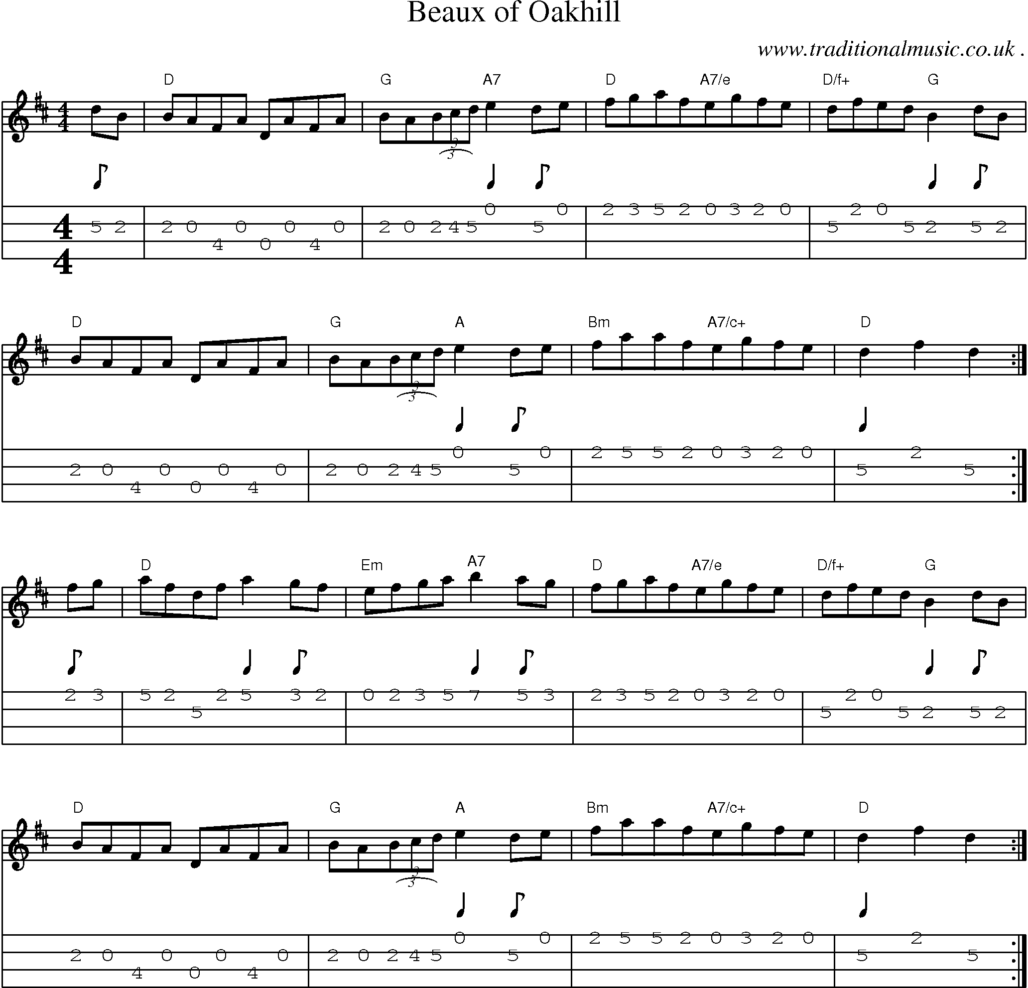Sheet-Music and Mandolin Tabs for Beaux Of Oakhill