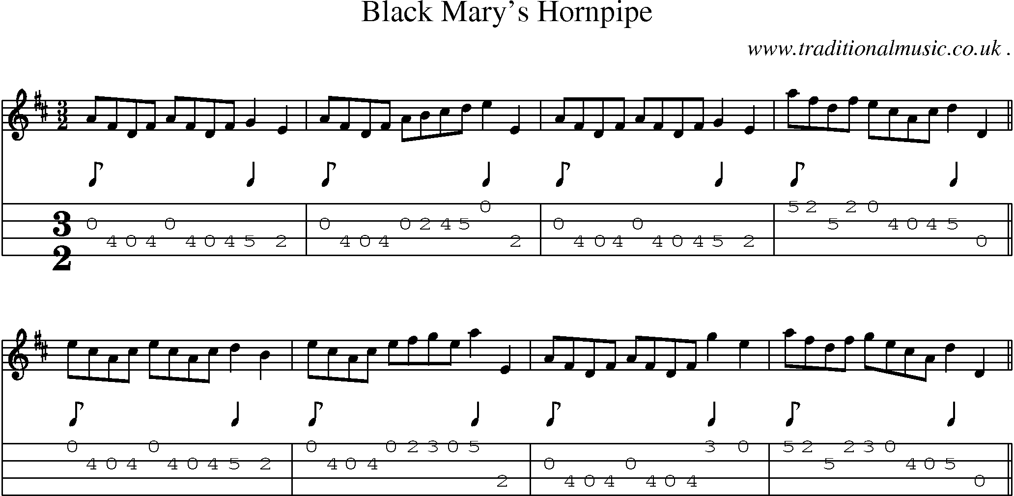 Sheet-Music and Mandolin Tabs for Black Marys Hornpipe