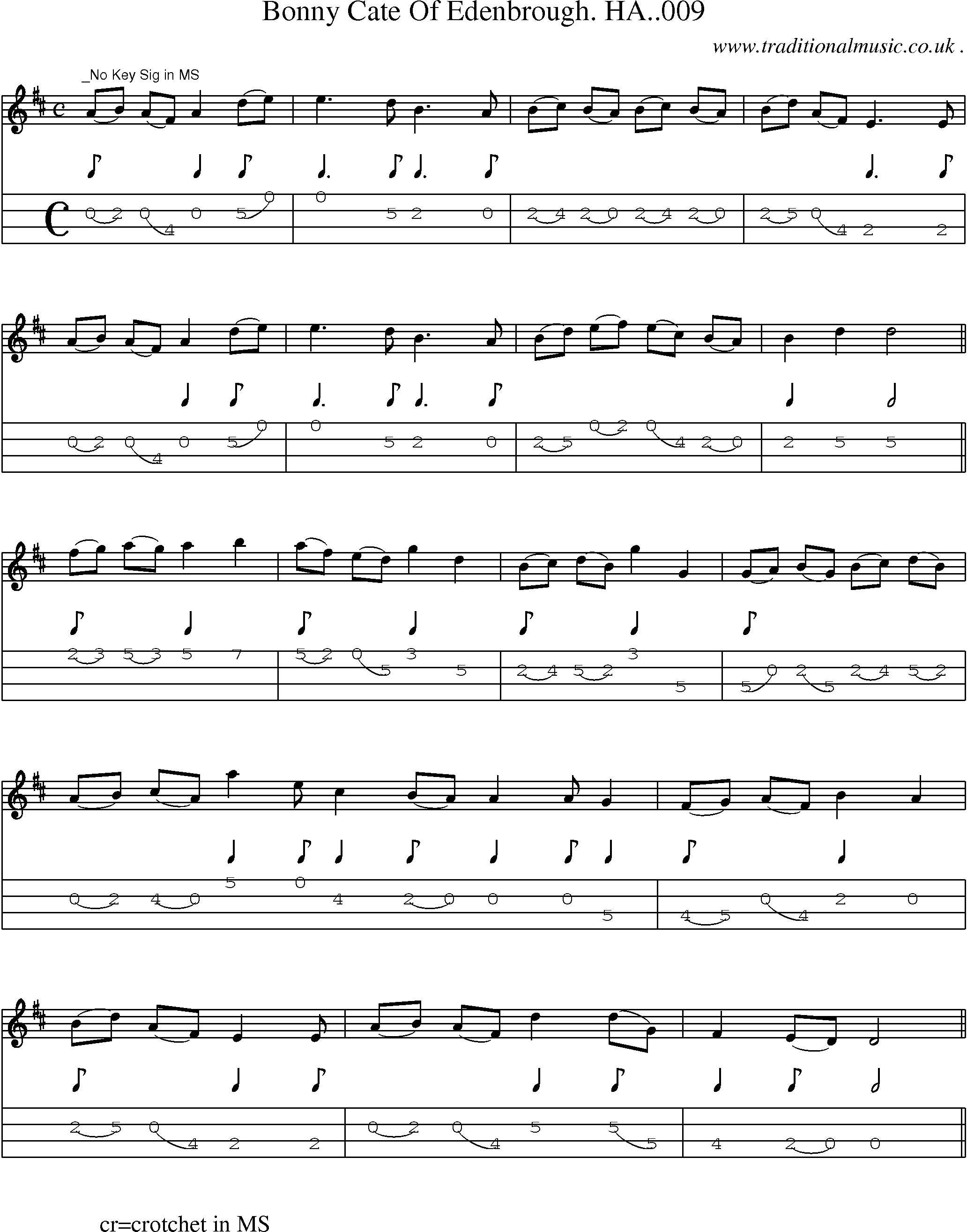 Sheet-Music and Mandolin Tabs for Bonny Cate Of Edenbrough Ha009
