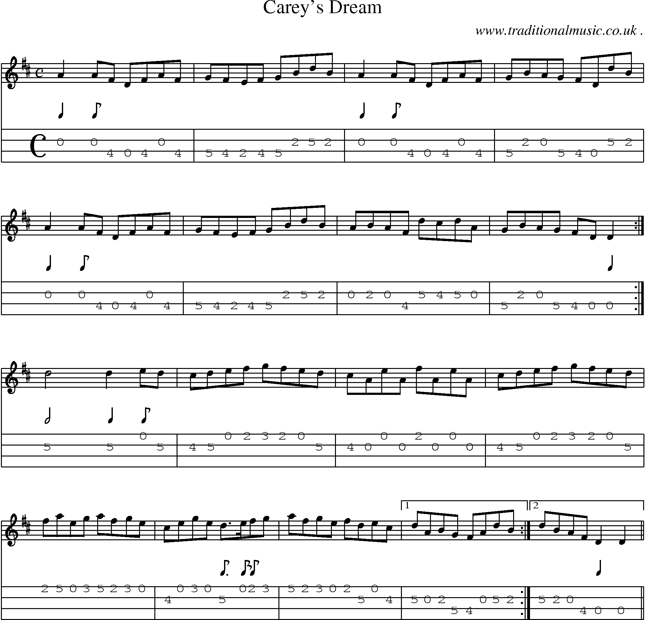 Sheet-Music and Mandolin Tabs for Careys Dream