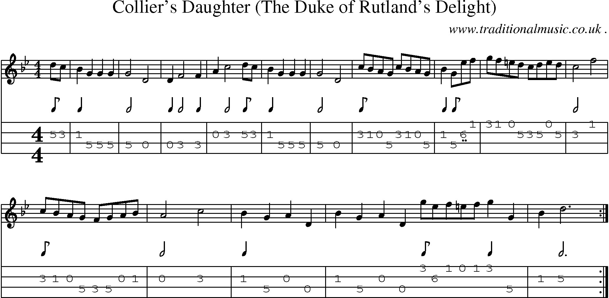 Sheet-Music and Mandolin Tabs for Colliers Daughter (the Duke Of Rutlands Delight)