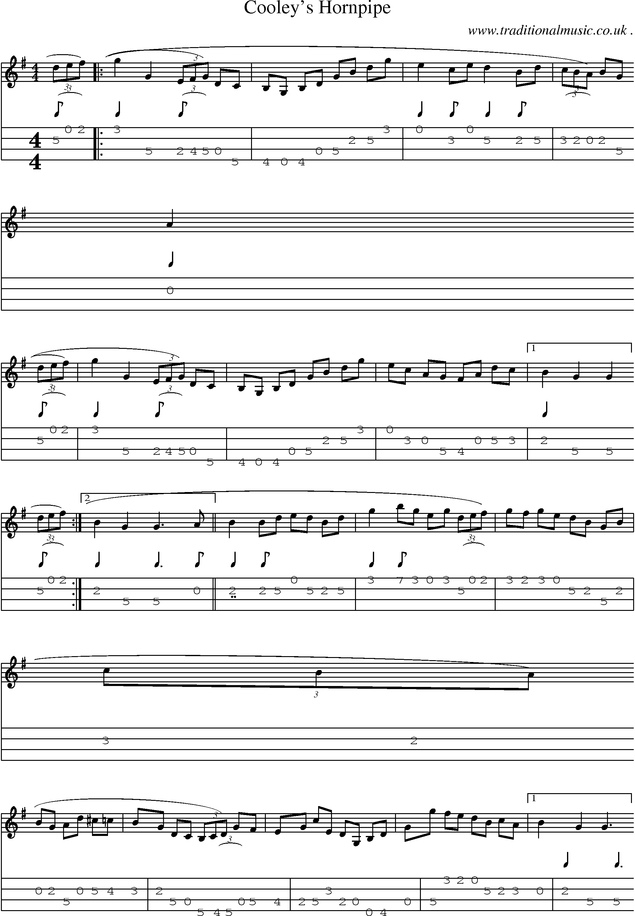 Sheet-Music and Mandolin Tabs for Cooleys Hornpipe