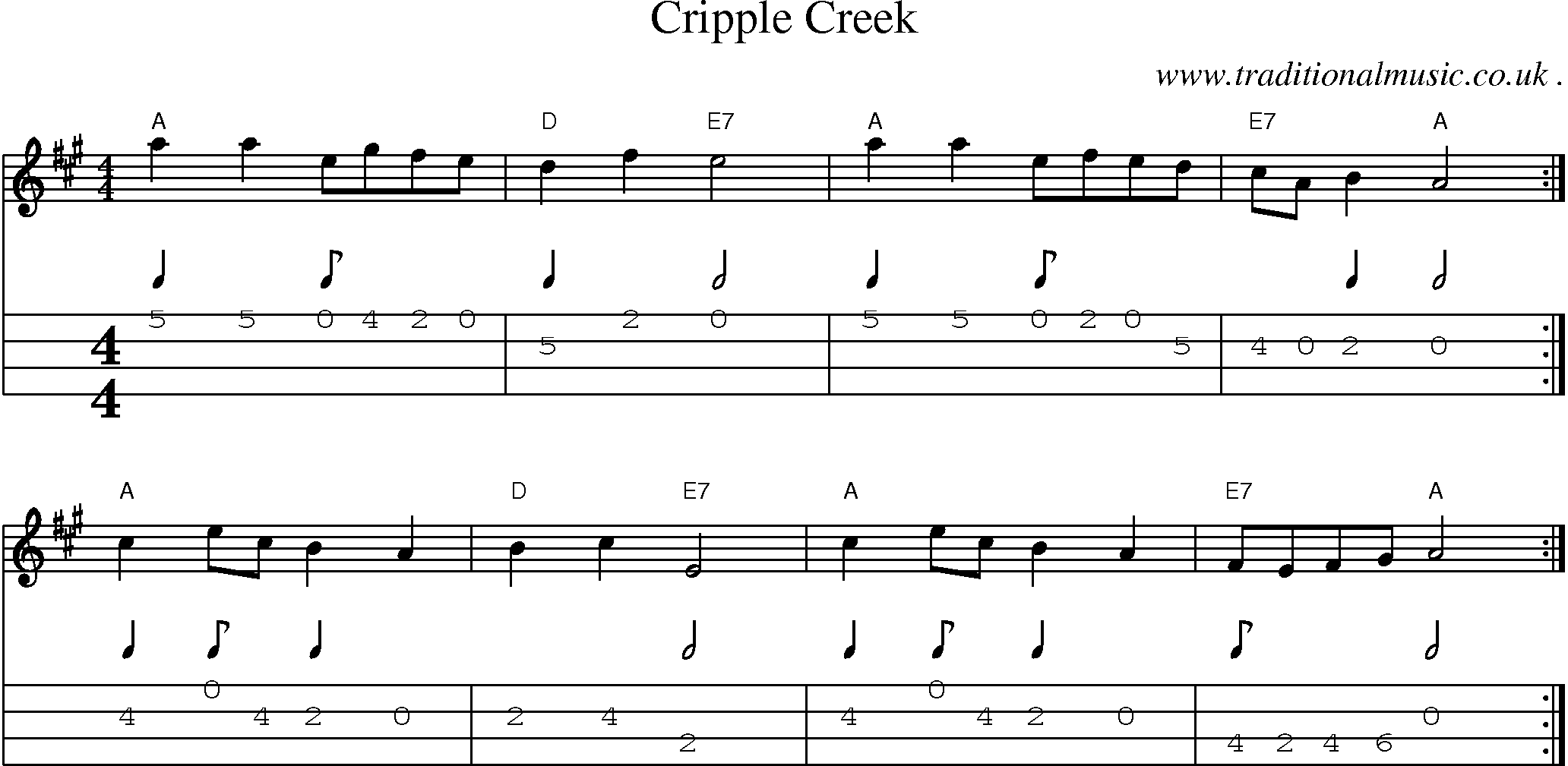 Sheet-Music and Mandolin Tabs for Cripple Creek