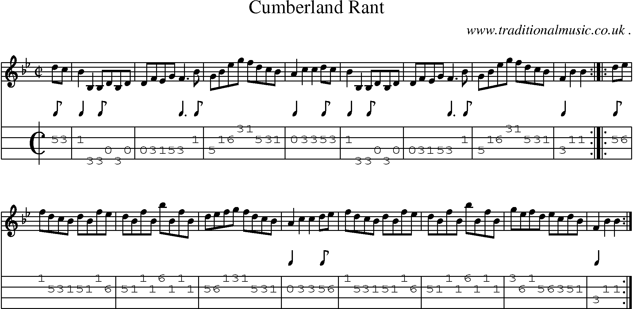 Sheet-Music and Mandolin Tabs for Cumberland Rant