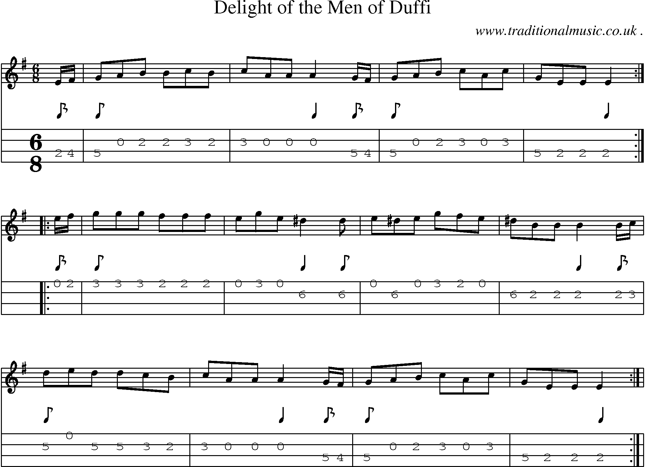 Sheet-Music and Mandolin Tabs for Delight Of The Men Of Duffi