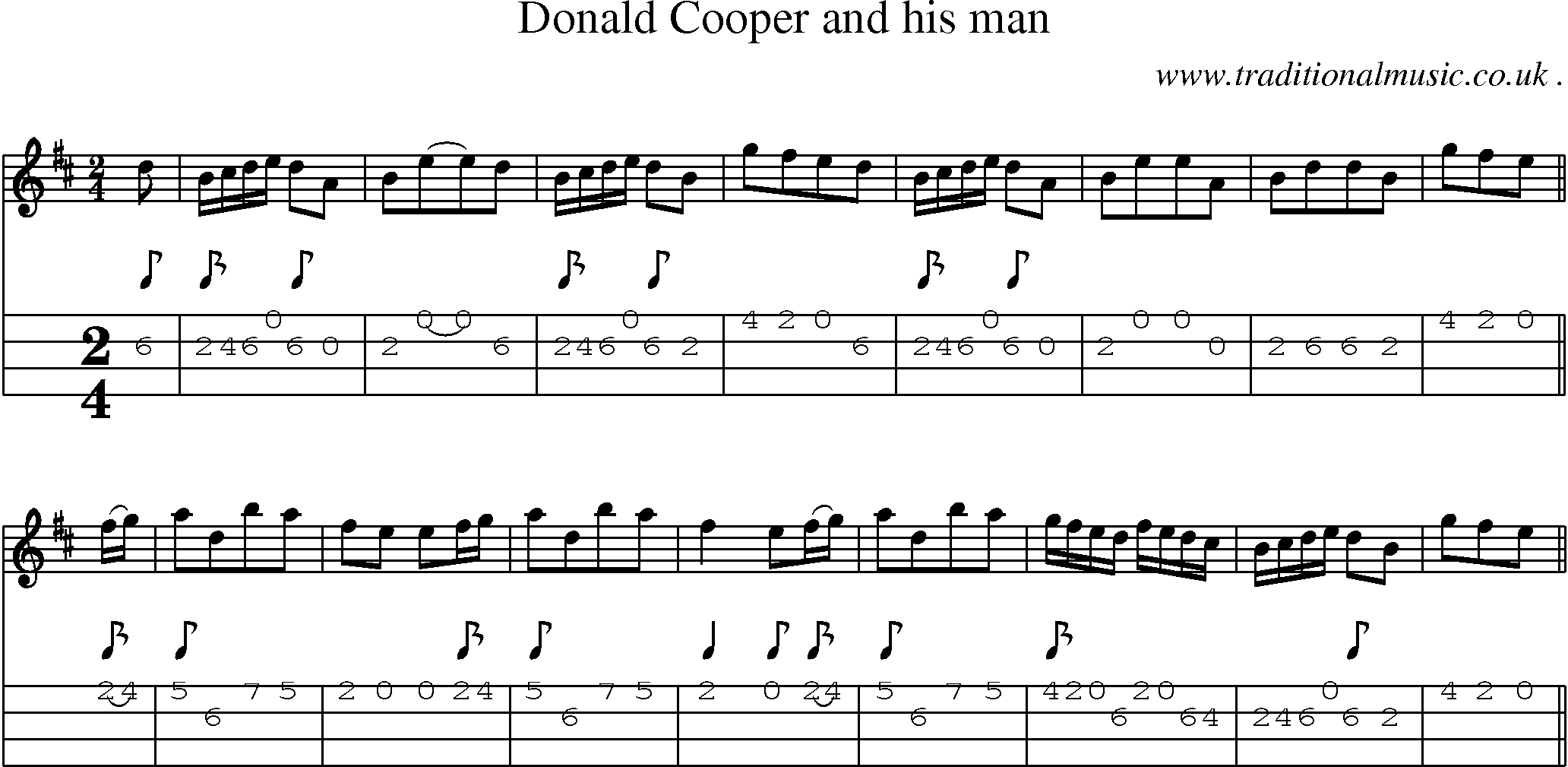 Sheet-Music and Mandolin Tabs for Donald Cooper And His Man