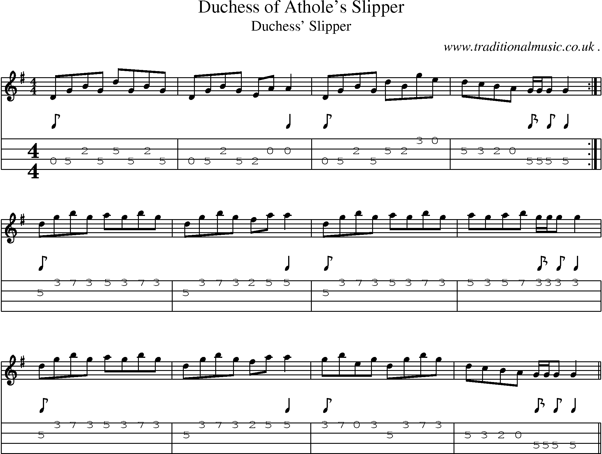 Sheet-Music and Mandolin Tabs for Duchess Of Atholes Slipper