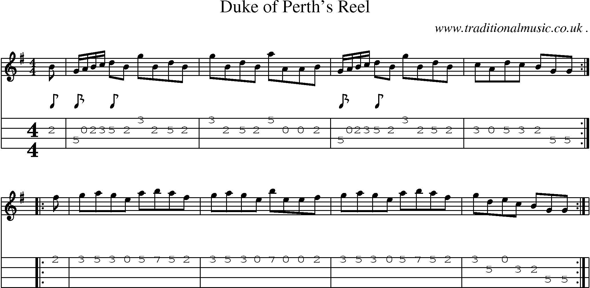 Sheet-Music and Mandolin Tabs for Duke Of Perths Reel