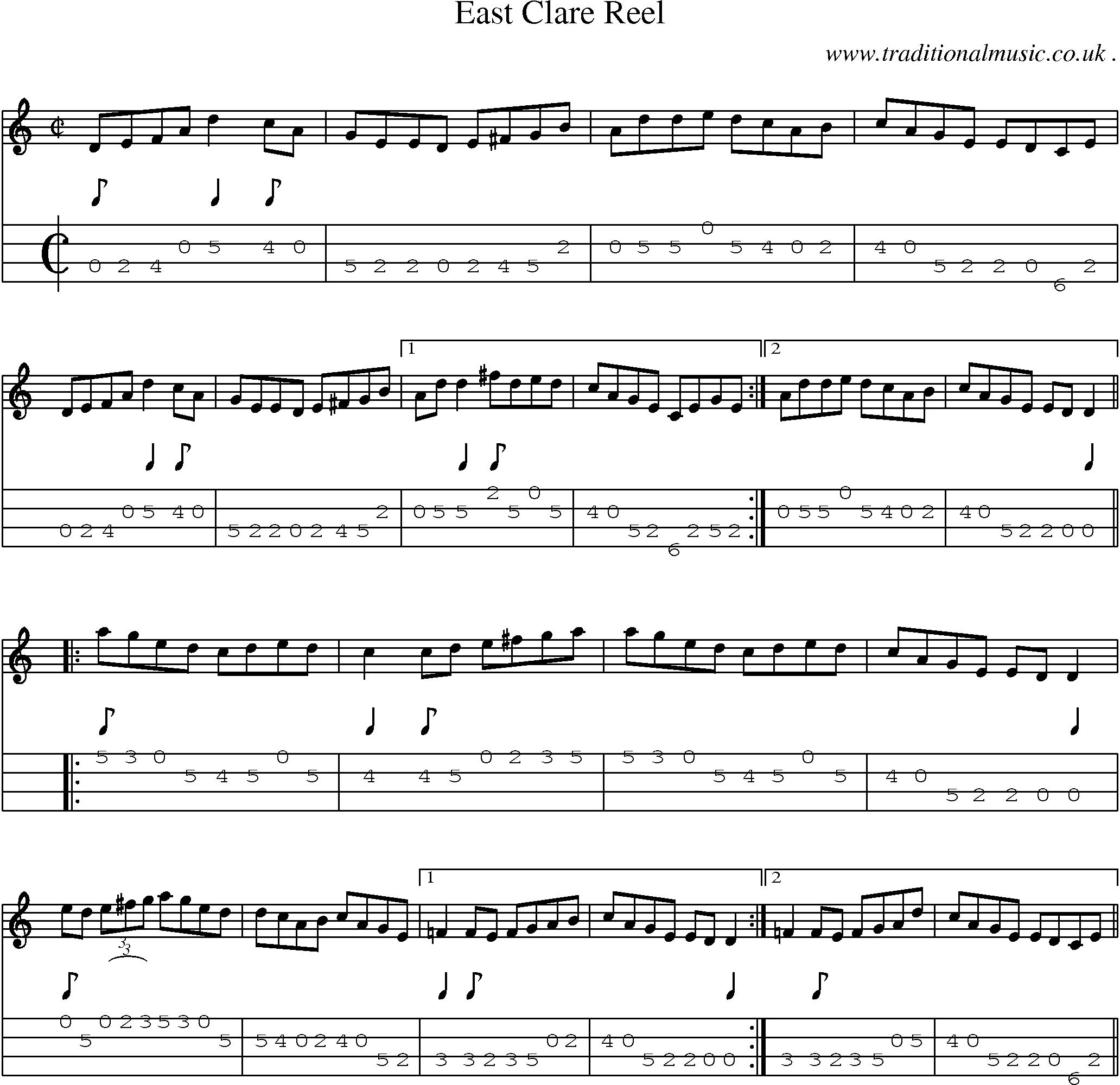 Sheet-Music and Mandolin Tabs for East Clare Reel
