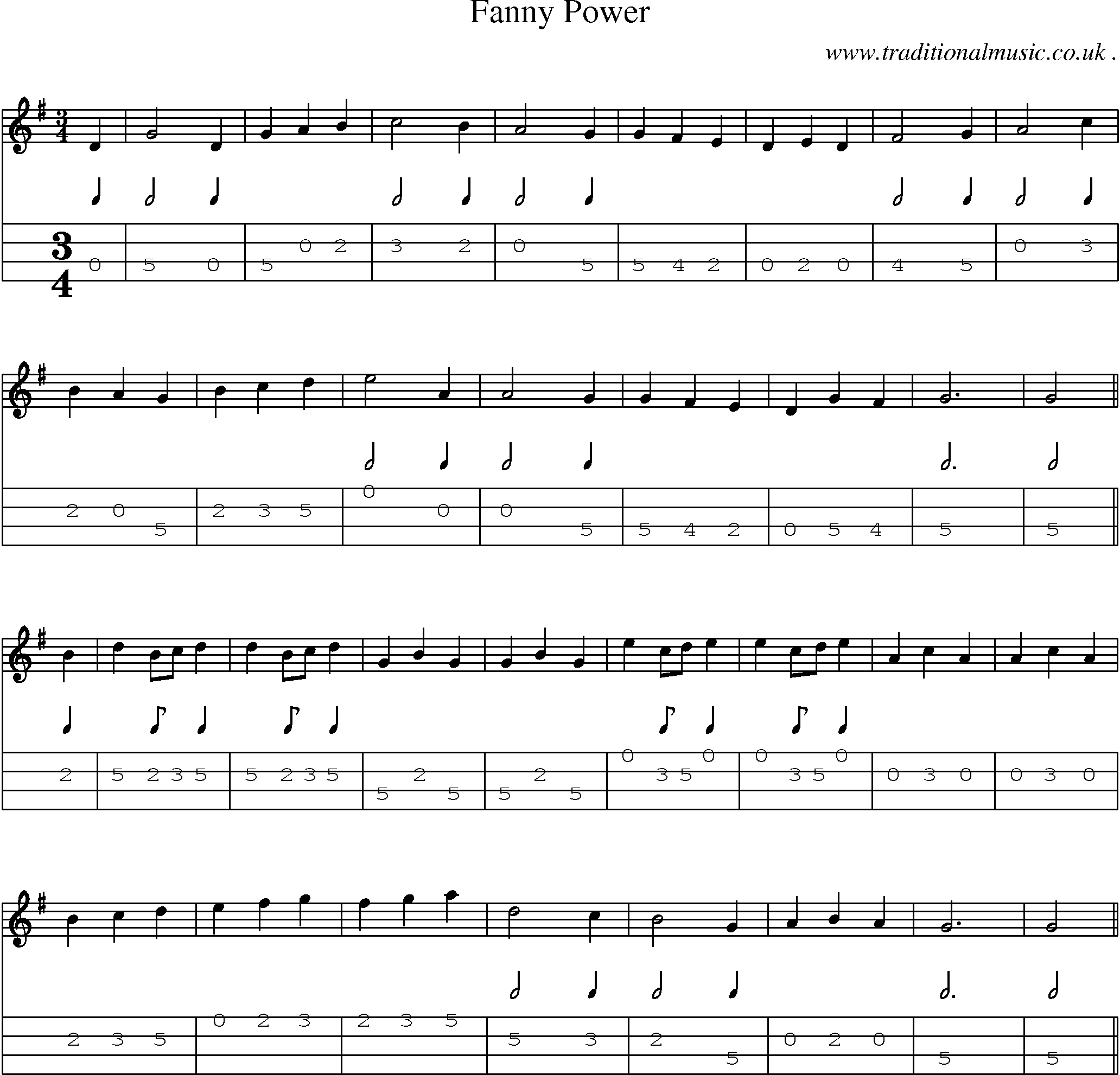 Sheet-Music and Mandolin Tabs for Fanny Power