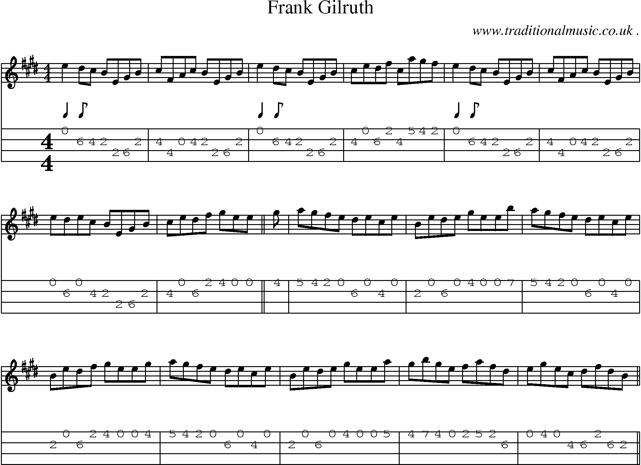 Sheet-Music and Mandolin Tabs for Frank Gilruth
