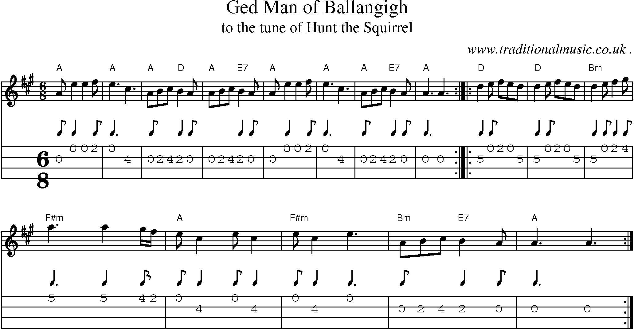 Sheet-Music and Mandolin Tabs for Ged Man Of Ballangigh