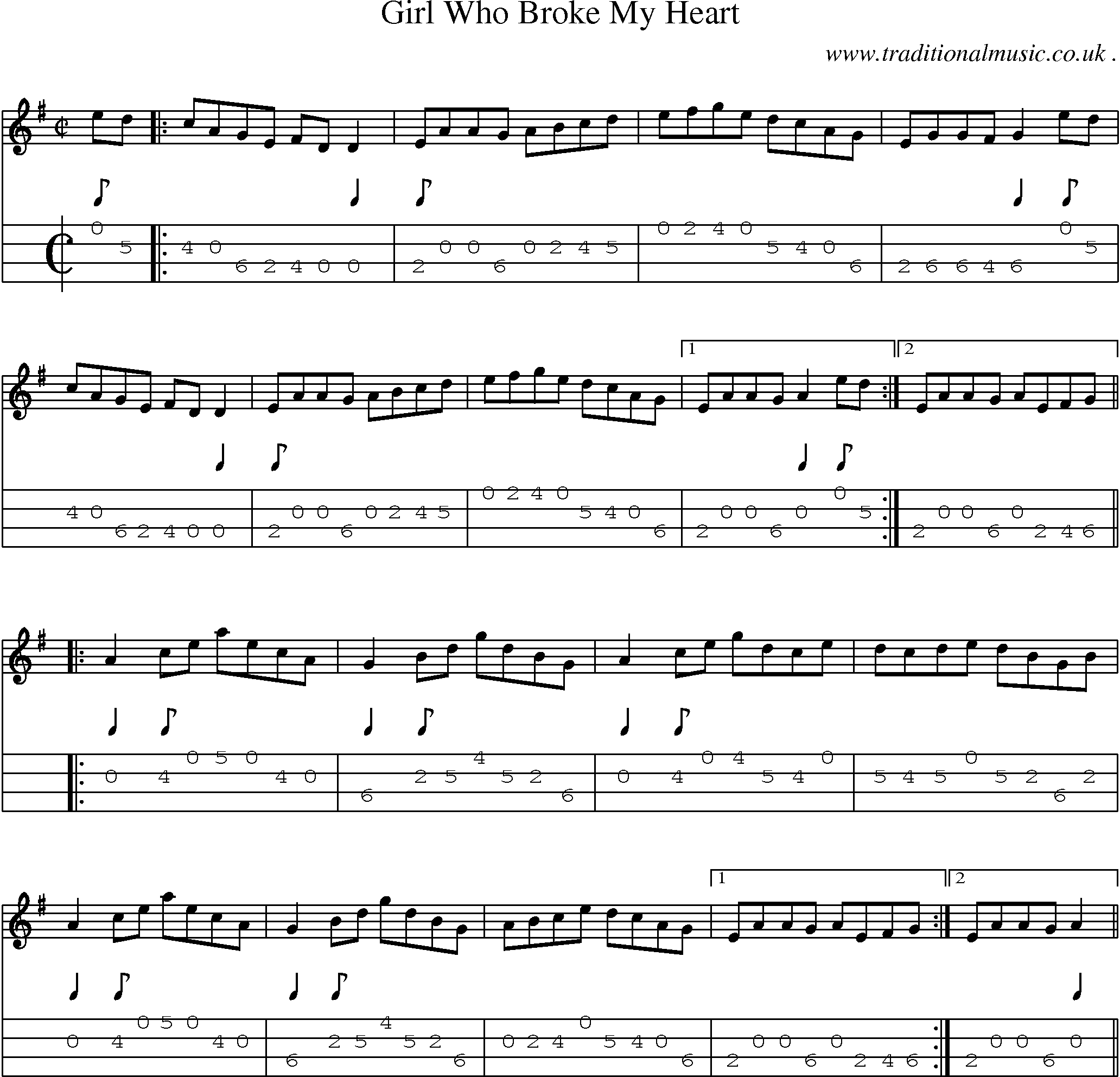 Sheet-Music and Mandolin Tabs for Girl Who Broke My Heart