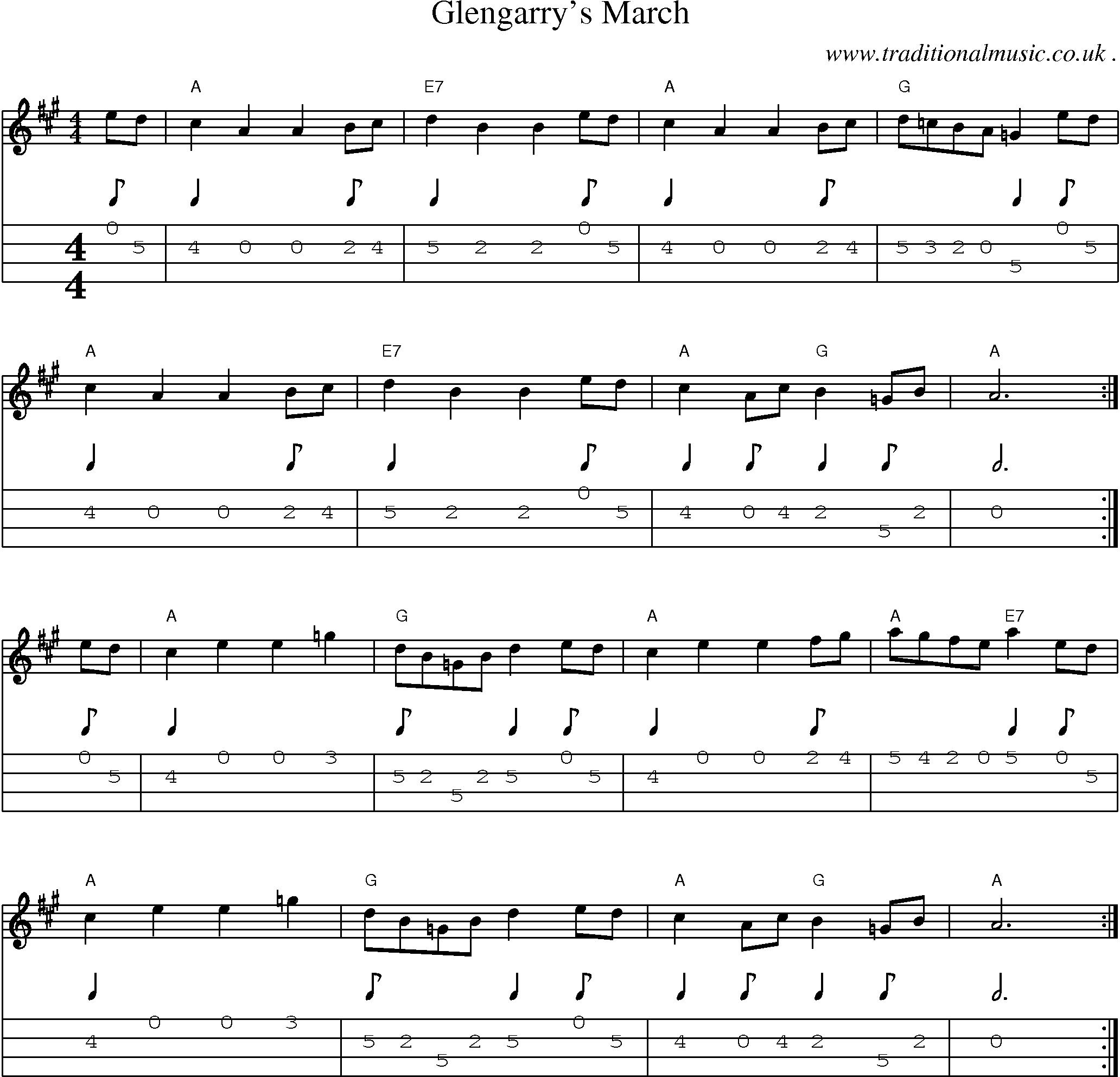 Sheet-Music and Mandolin Tabs for Glengarrys March