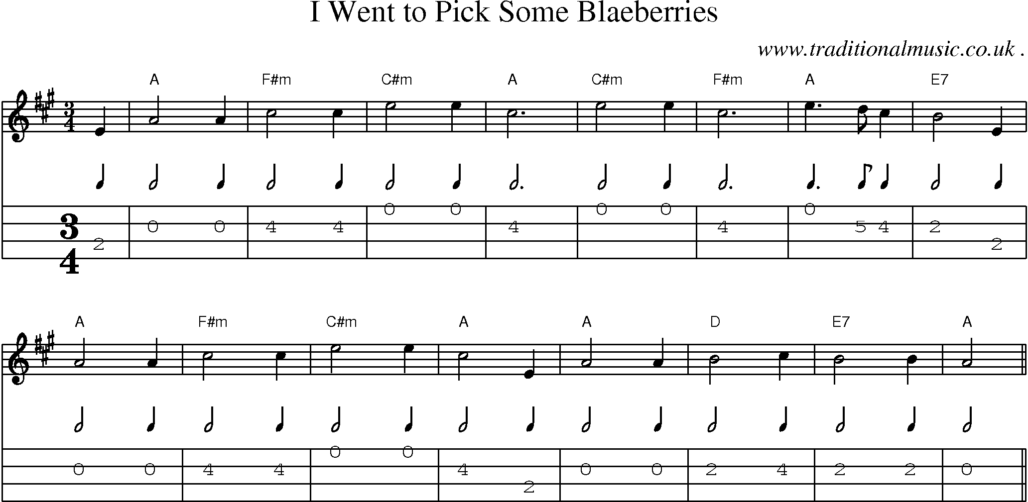 Sheet-Music and Mandolin Tabs for I Went To Pick Some Blaeberries