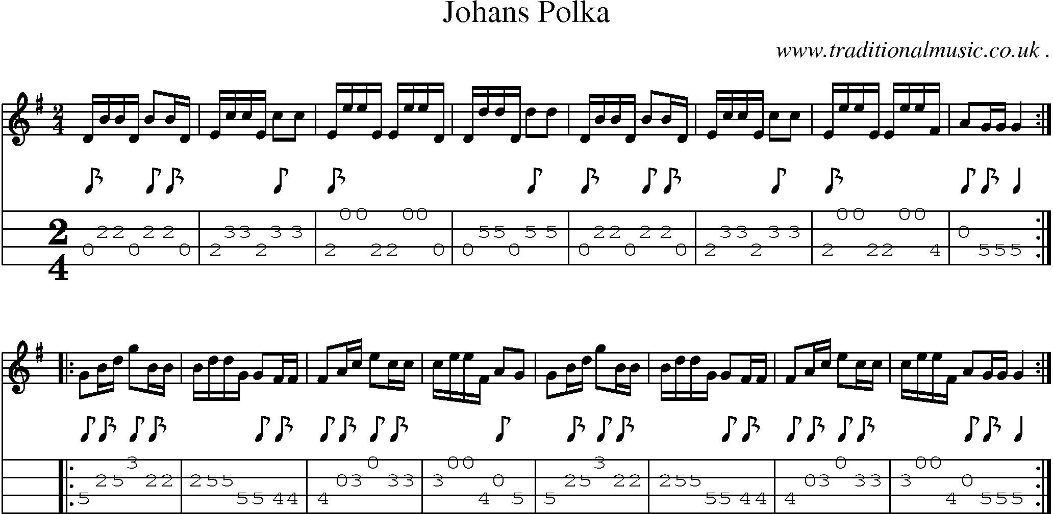Sheet-Music and Mandolin Tabs for Johans Polka