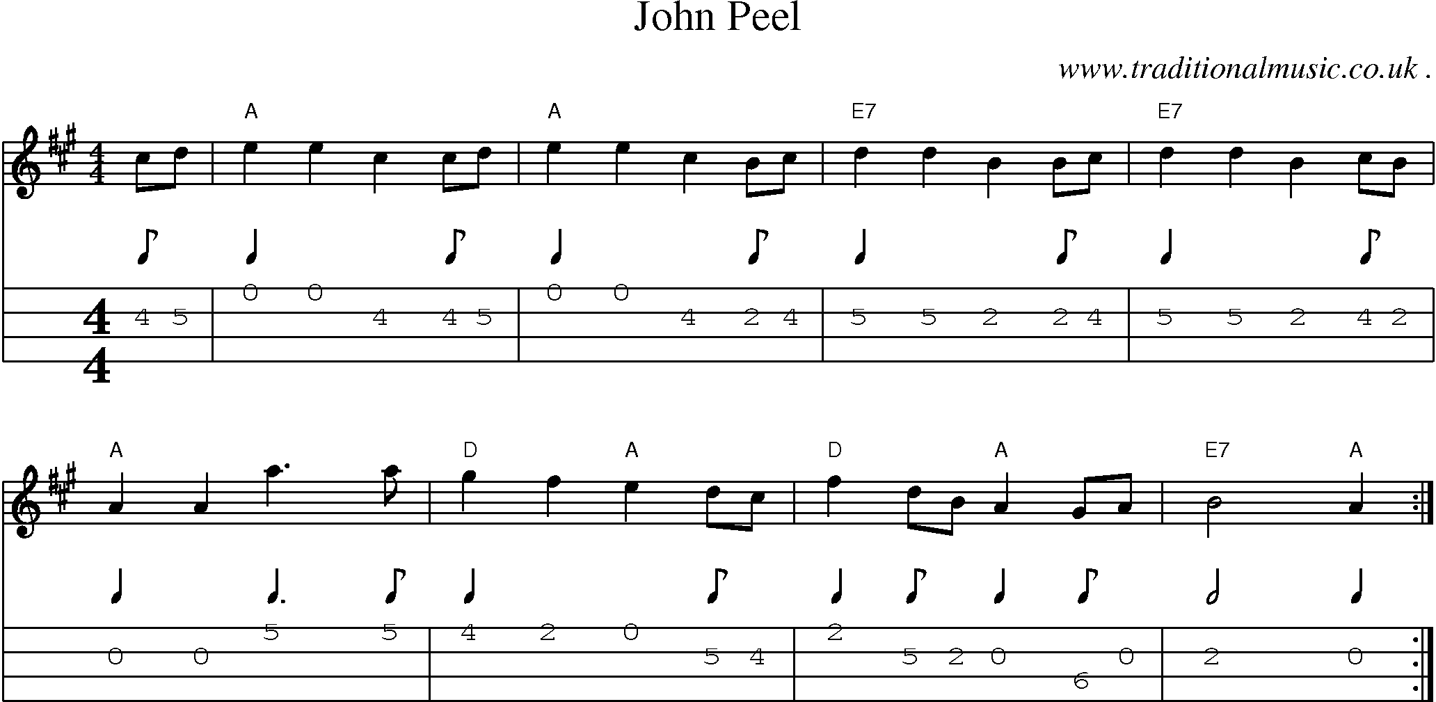 Sheet-Music and Mandolin Tabs for John Peel