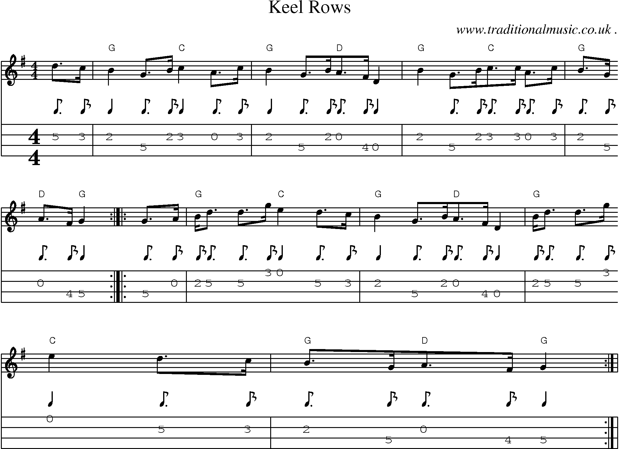 Sheet-Music and Mandolin Tabs for Keel Rows