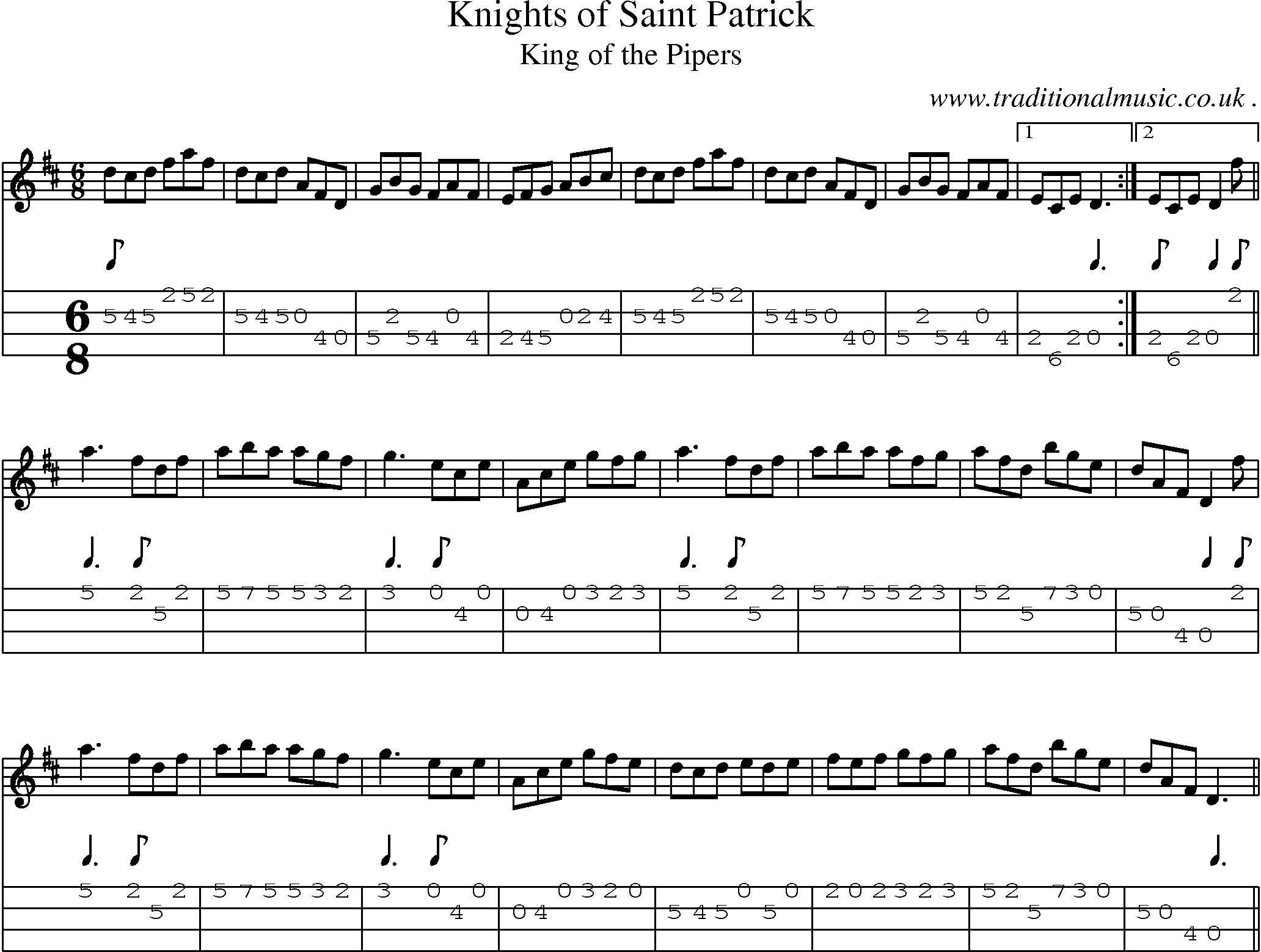 Sheet-Music and Mandolin Tabs for Knights Of Saint Patrick