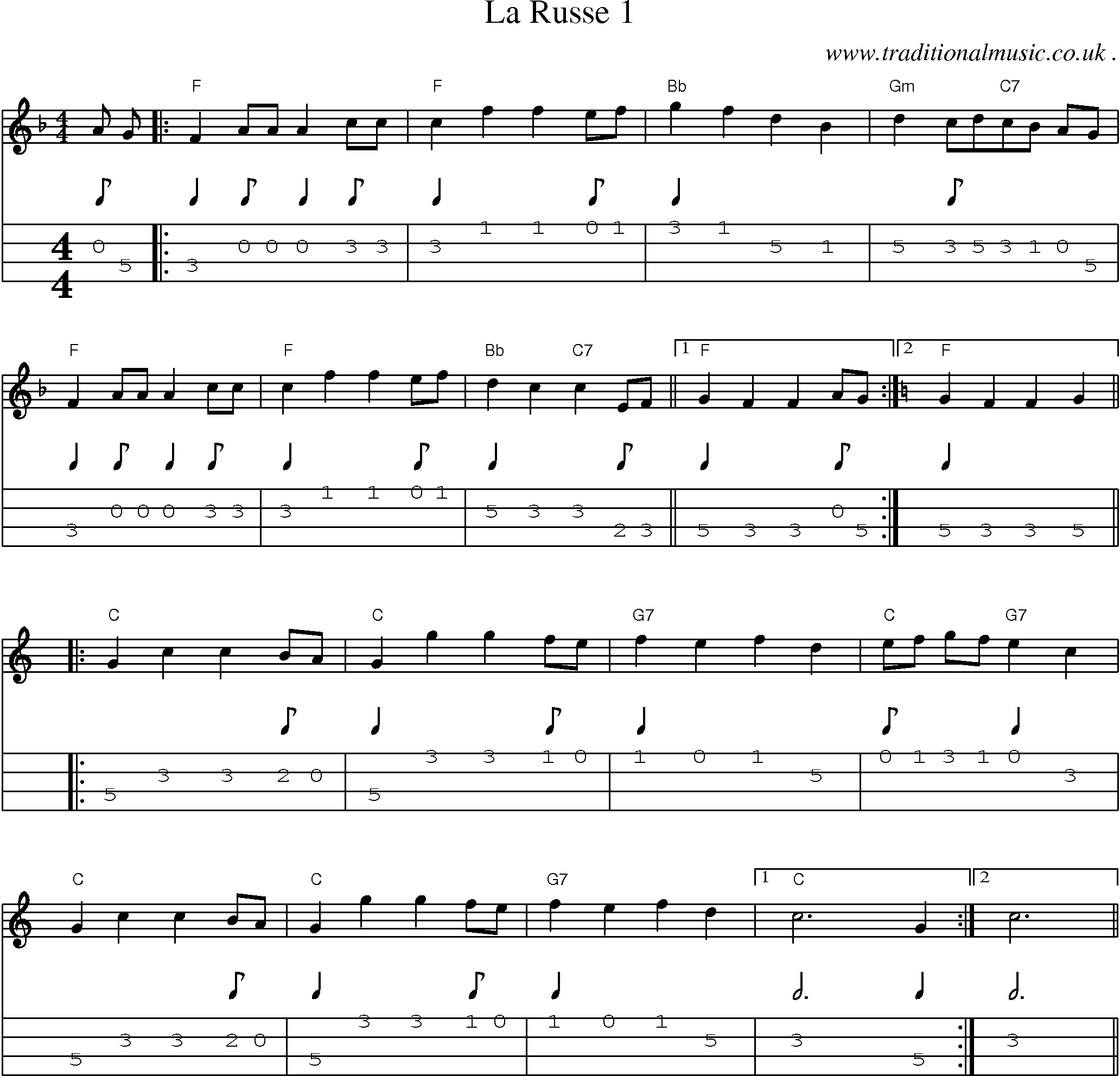 Sheet-Music and Mandolin Tabs for La Russe 1