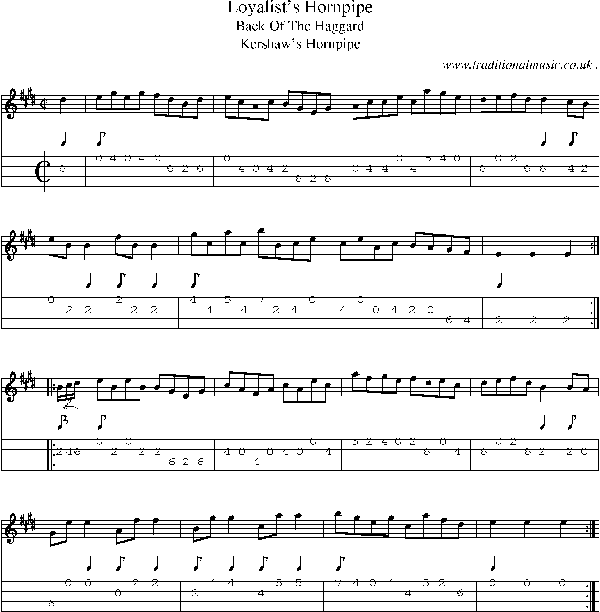 Sheet-Music and Mandolin Tabs for Loyalists Hornpipe