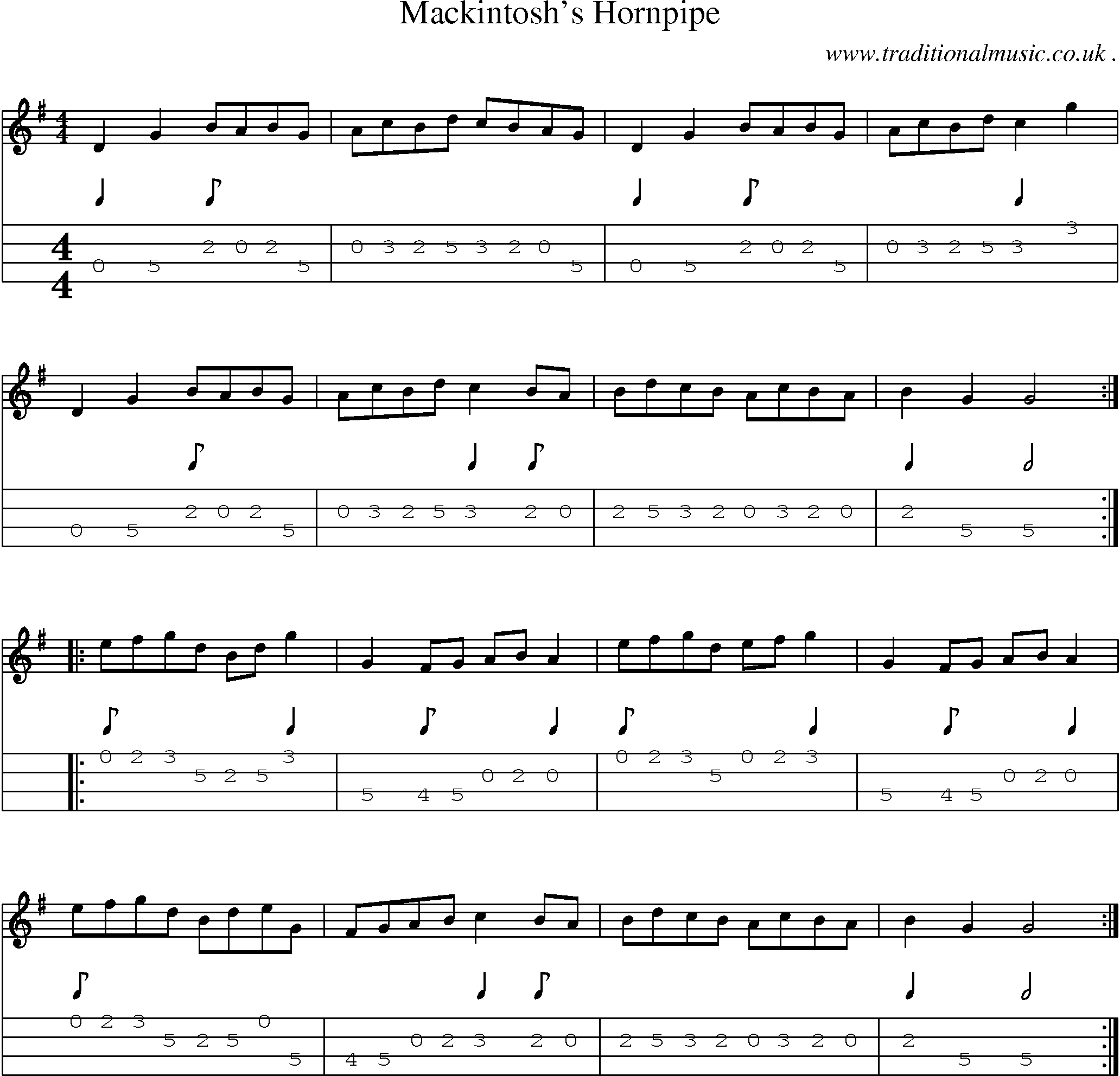 Sheet-Music and Mandolin Tabs for Mackintoshs Hornpipe
