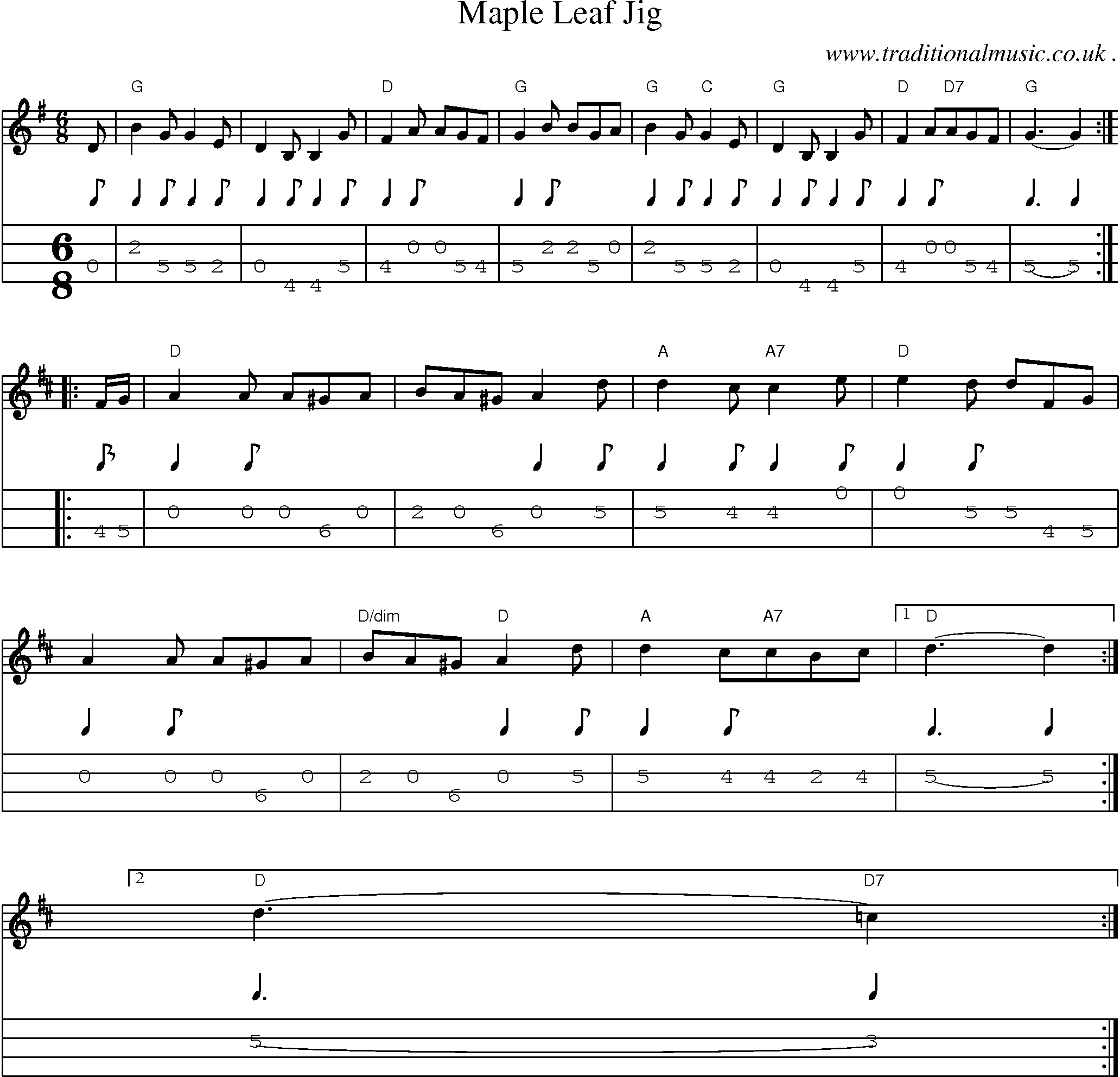 Sheet-Music and Mandolin Tabs for Maple Leaf Jig