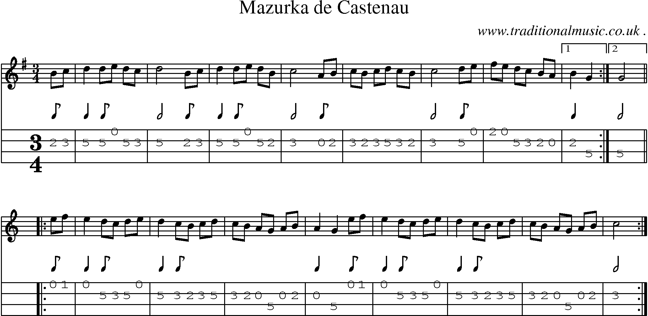 Sheet-Music and Mandolin Tabs for Mazurka De Castenau