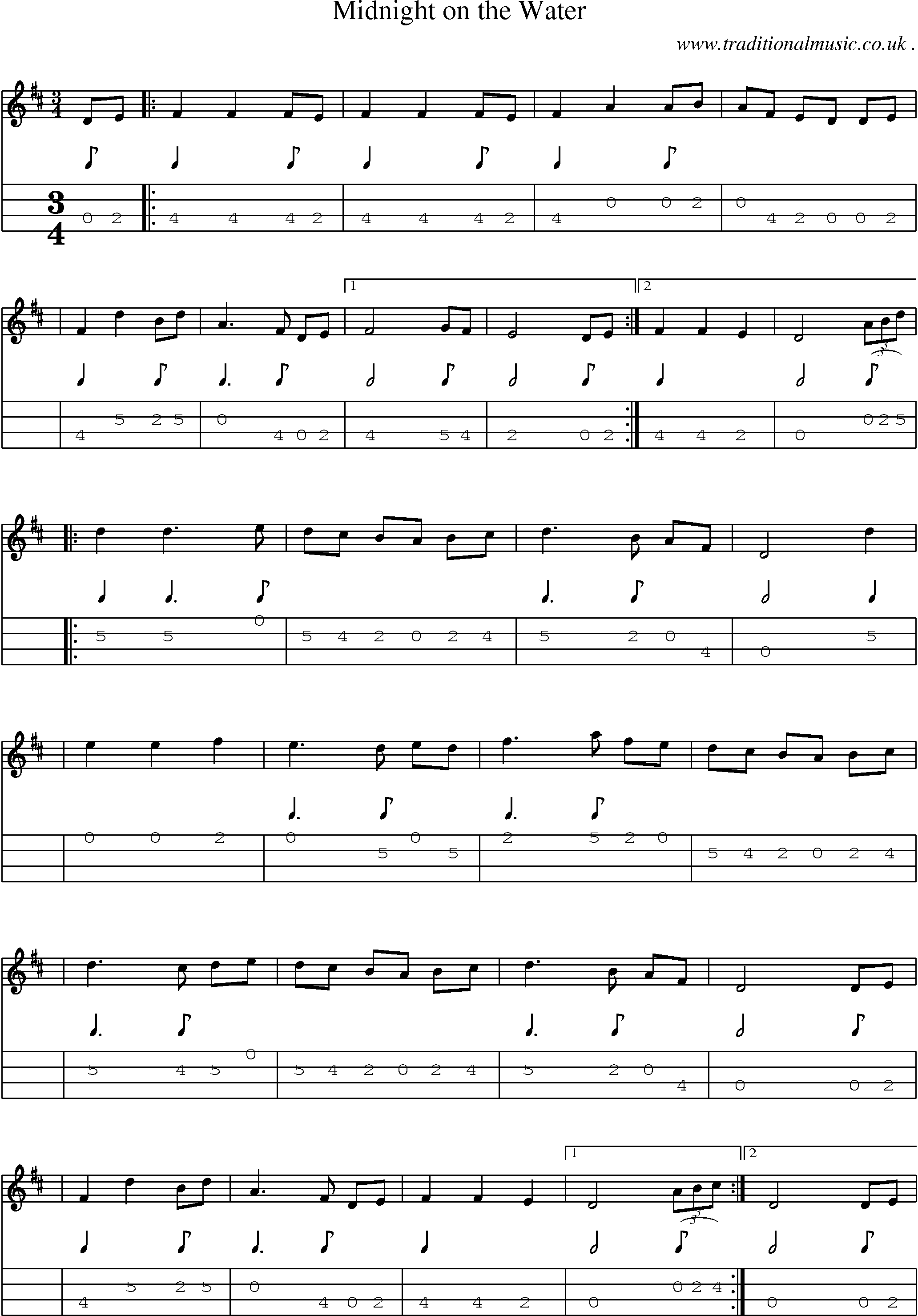 Sheet-Music and Mandolin Tabs for Midnight On The Water