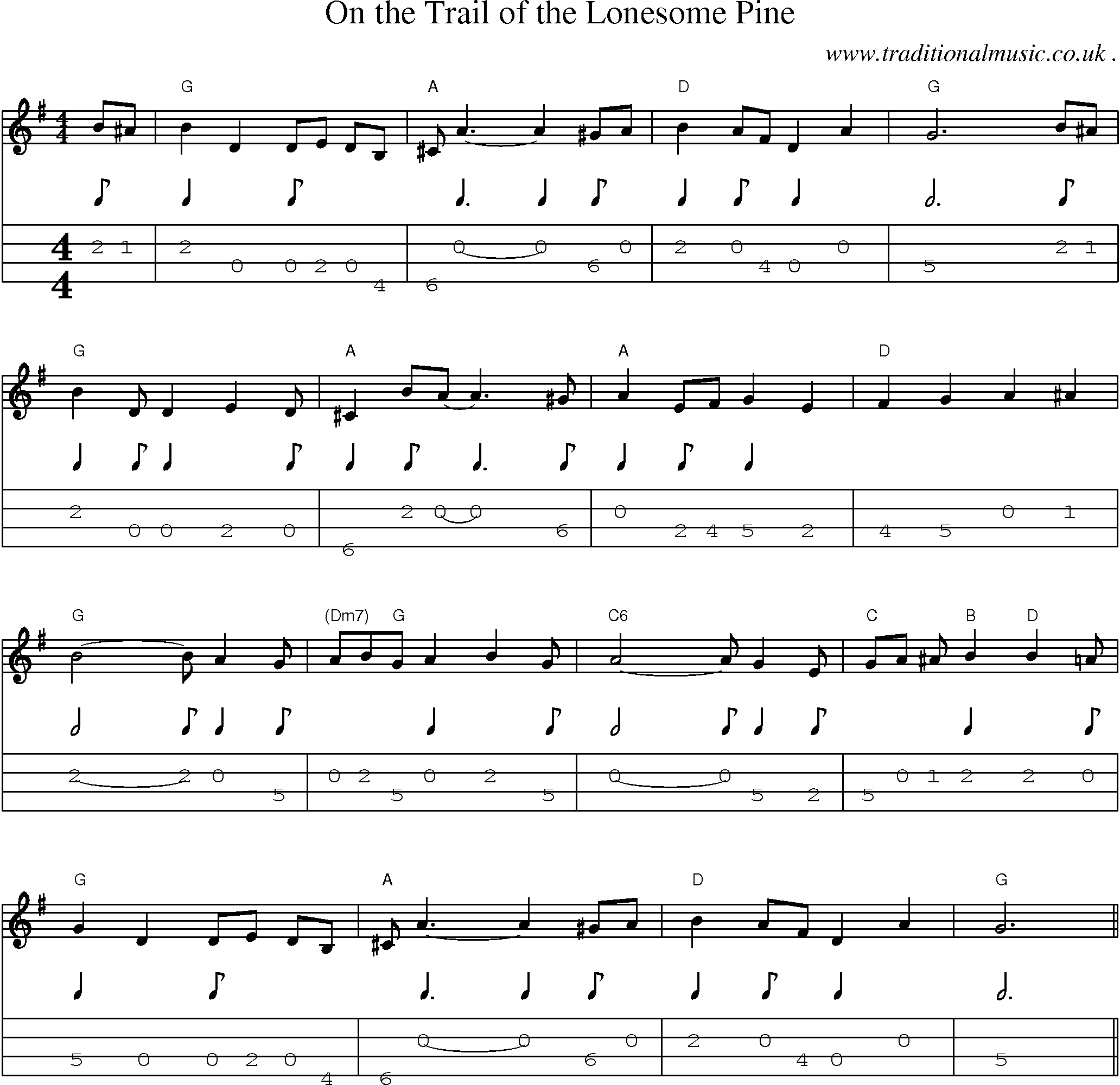 Sheet-Music and Mandolin Tabs for On The Trail Of The Lonesome Pine
