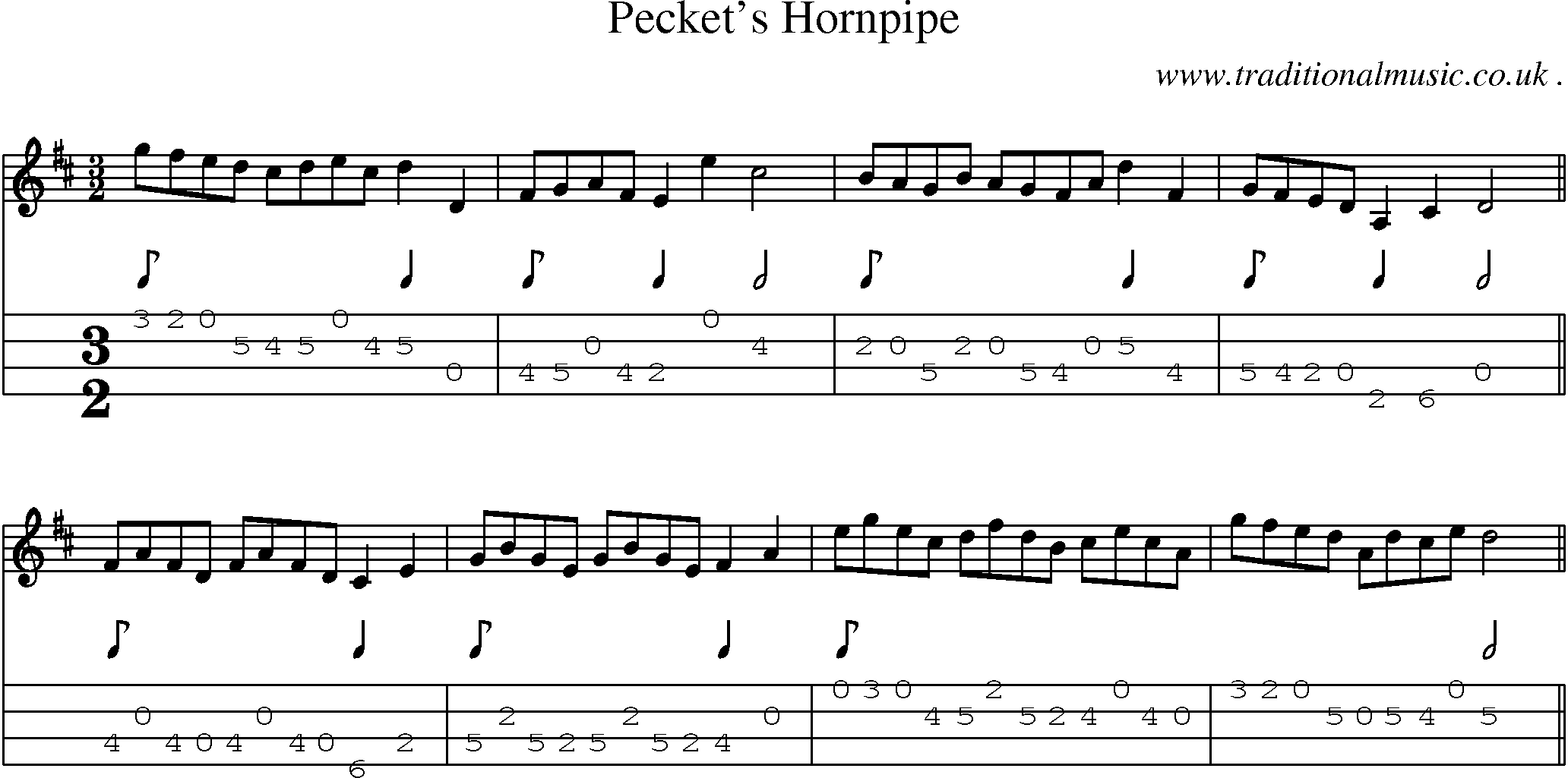 Sheet-Music and Mandolin Tabs for Peckets Hornpipe