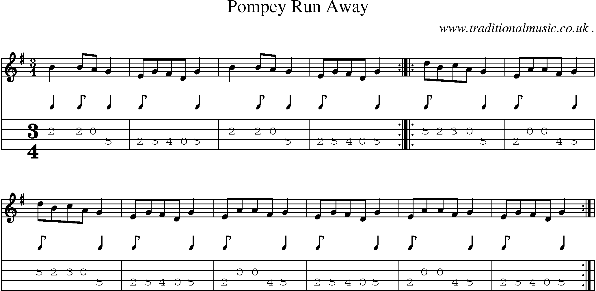 Sheet-Music and Mandolin Tabs for Pompey Run Away