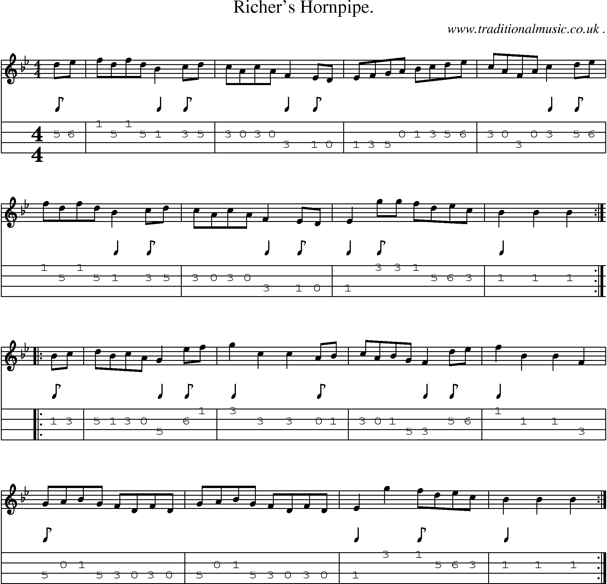 Sheet-Music and Mandolin Tabs for Richers Hornpipe 