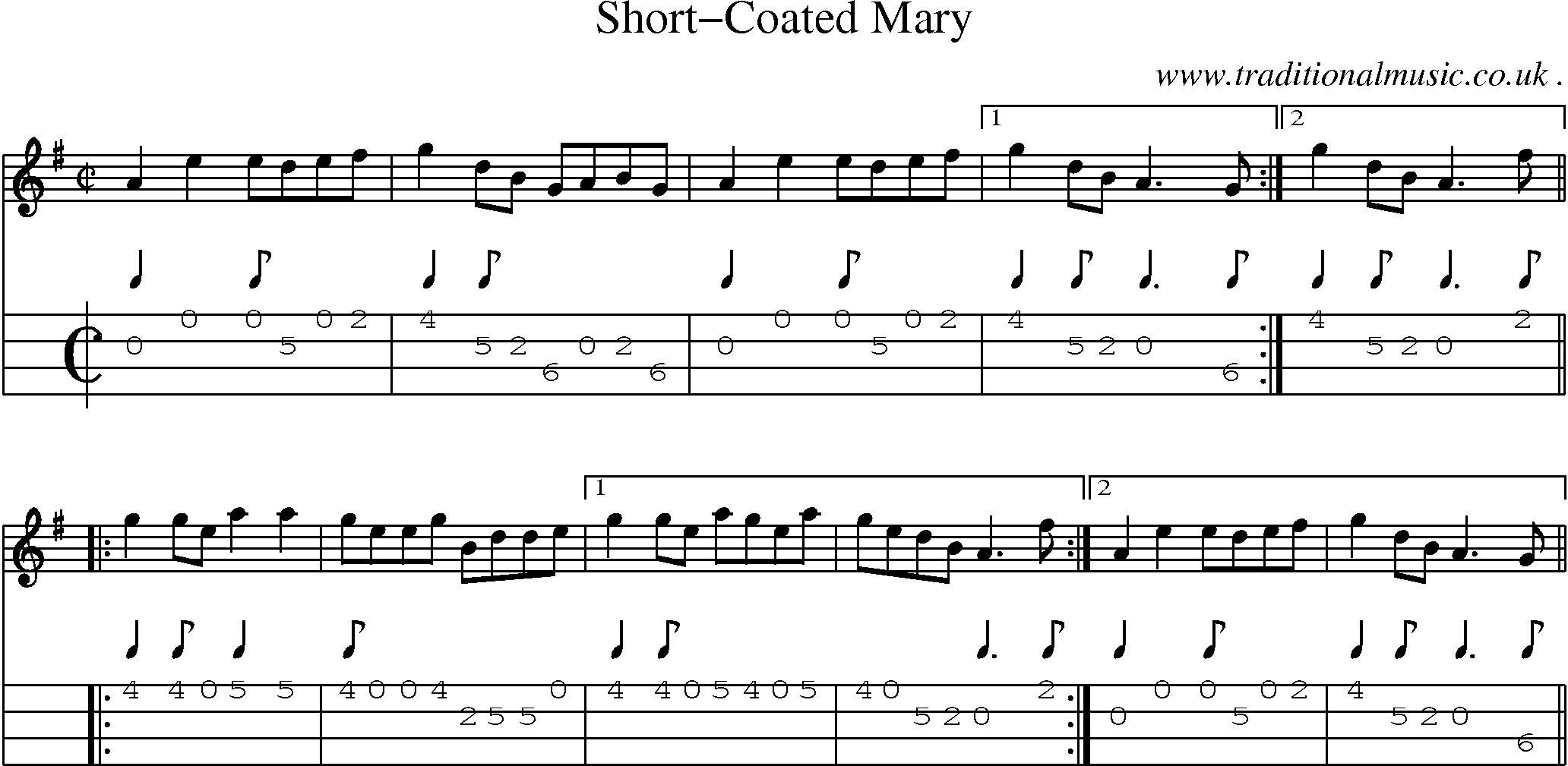 Sheet-Music and Mandolin Tabs for Short-coated Mary