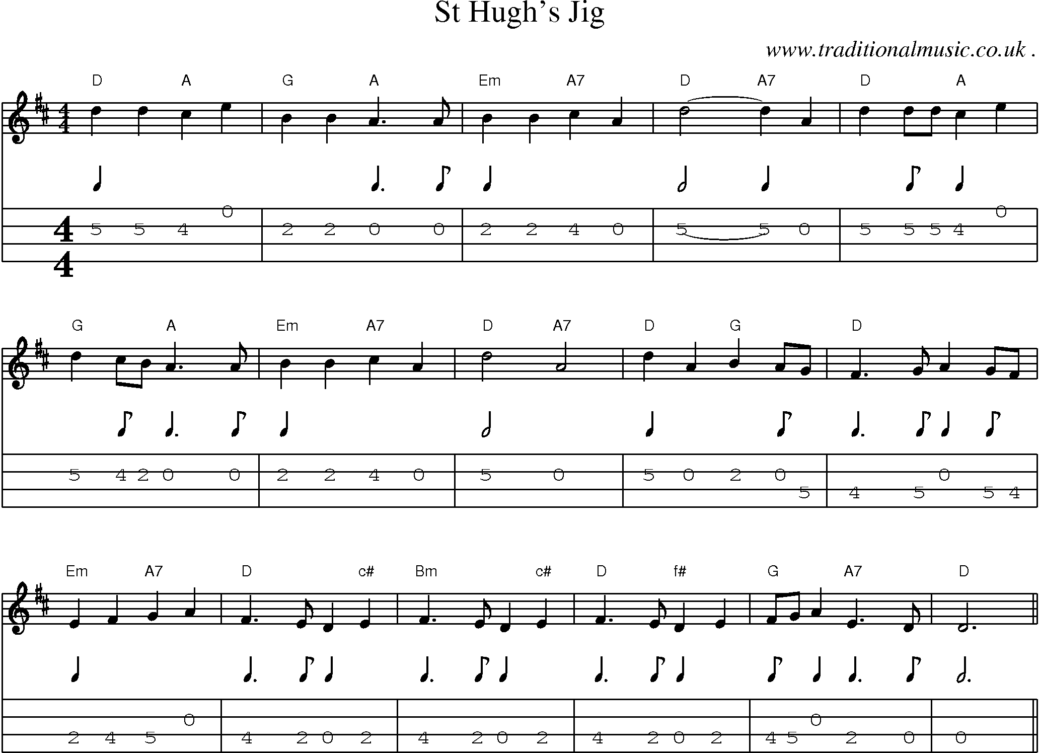 Sheet-Music and Mandolin Tabs for St Hughs Jig