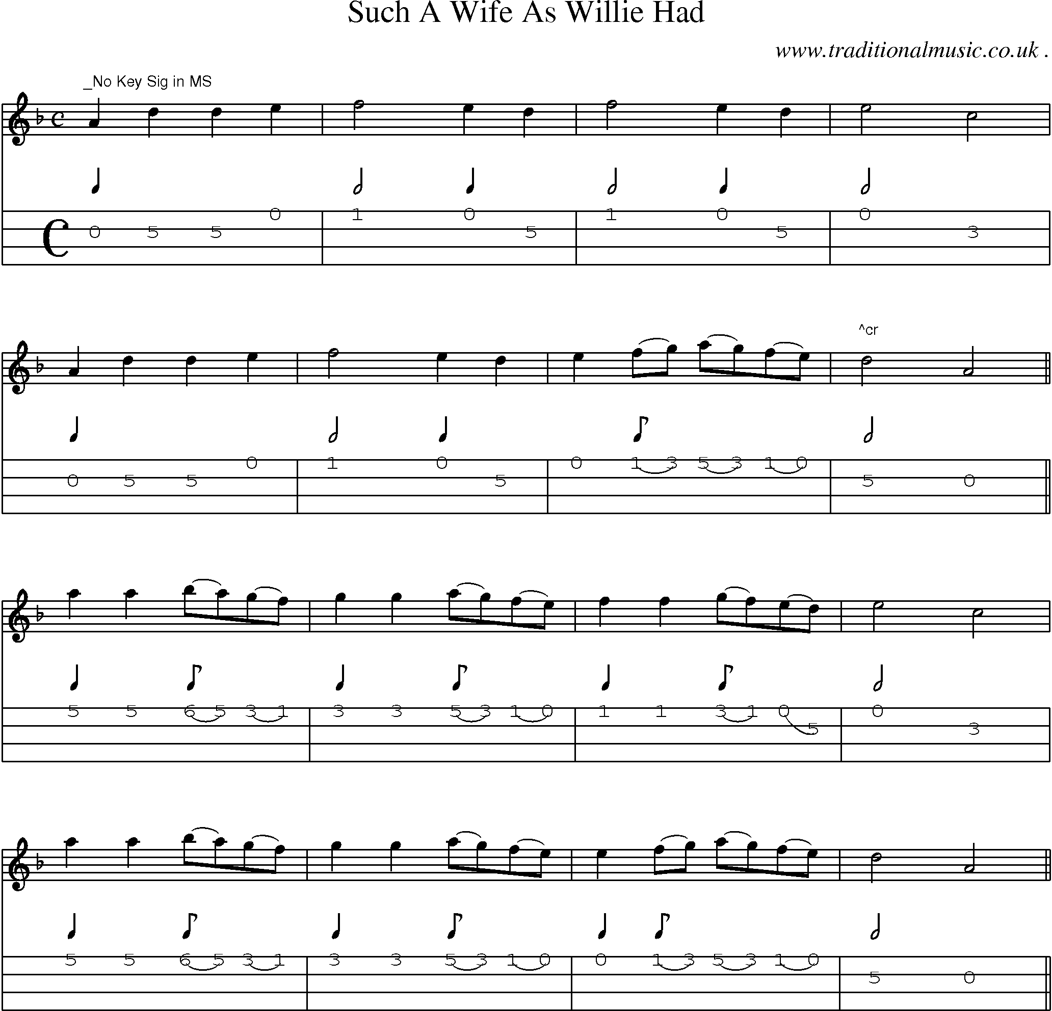 Sheet-Music and Mandolin Tabs for Such A Wife As Willie Had