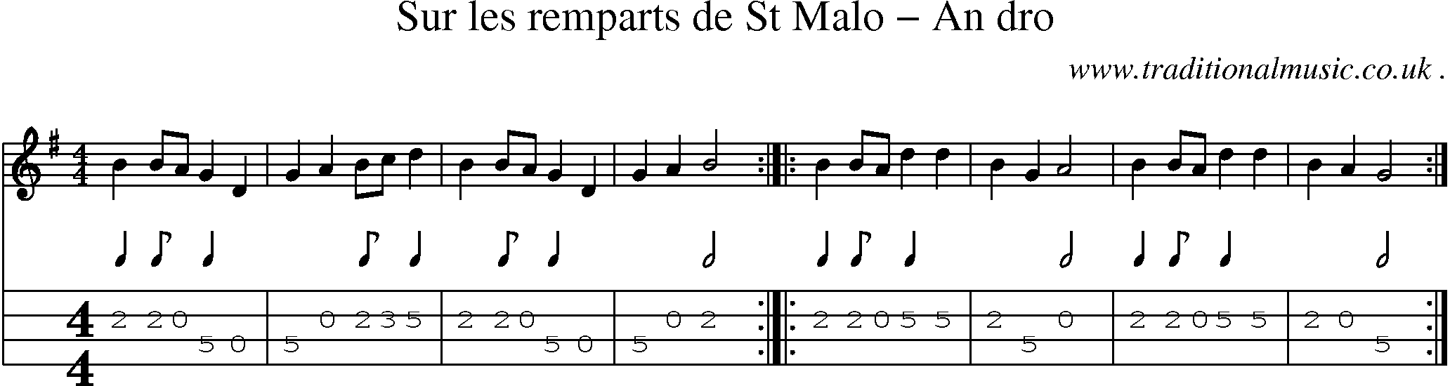 Sheet-Music and Mandolin Tabs for Sur Les Remparts De St Malo An Dro
