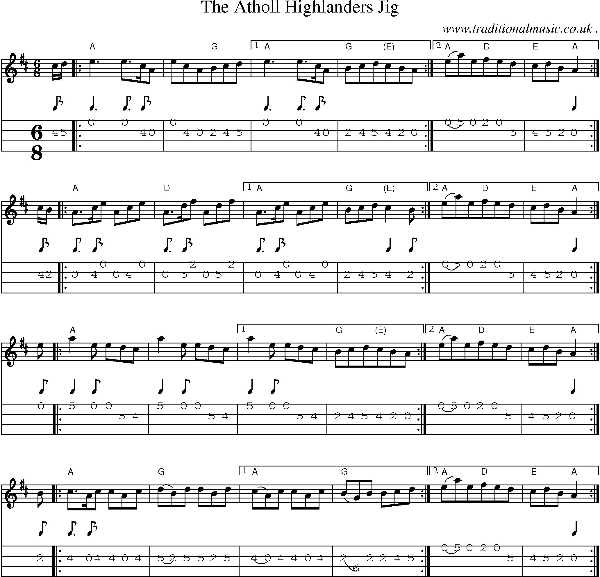 Sheet-Music and Mandolin Tabs for The Atholl Highlanders Jig