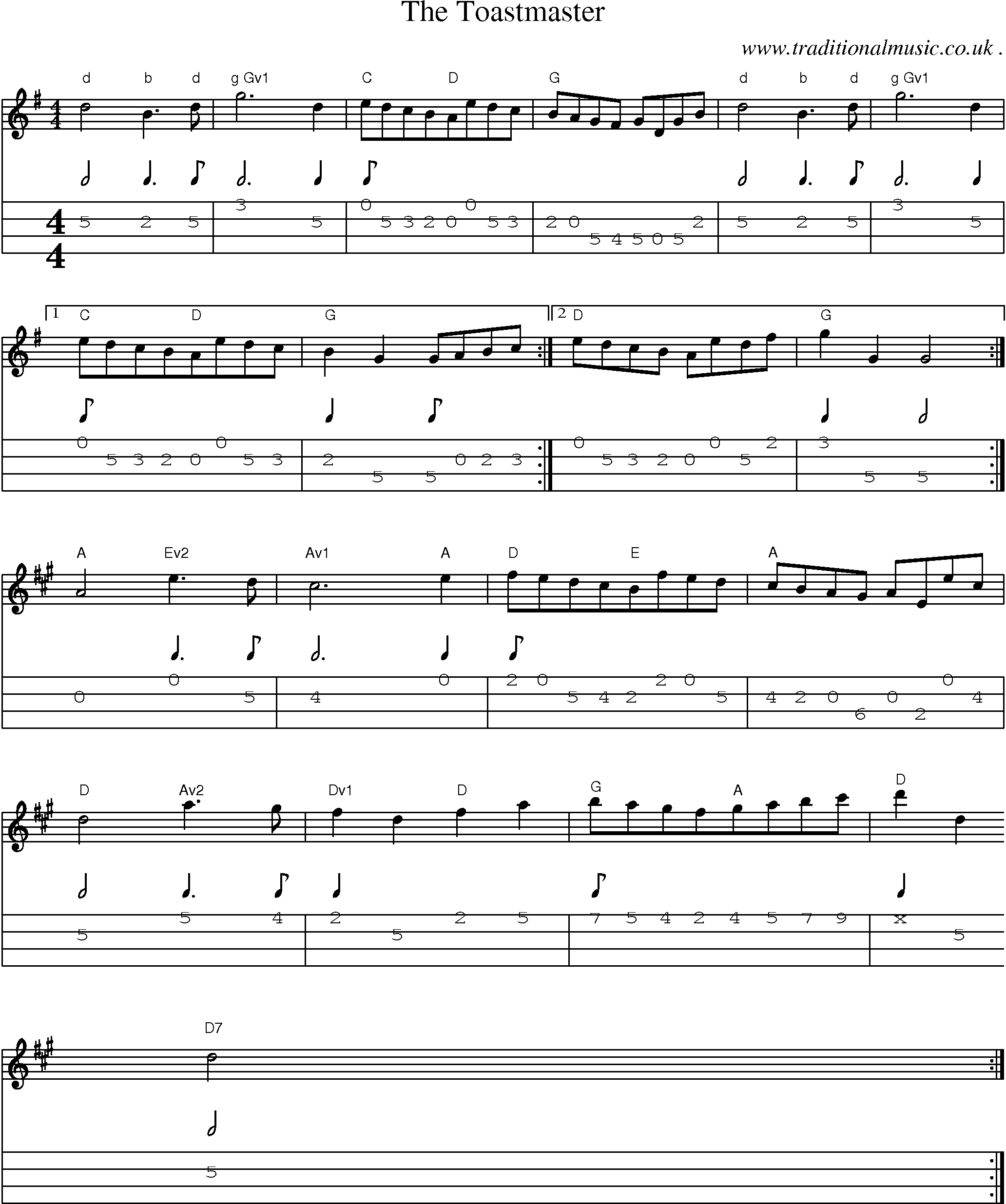 Sheet-Music and Mandolin Tabs for The Toastmaster