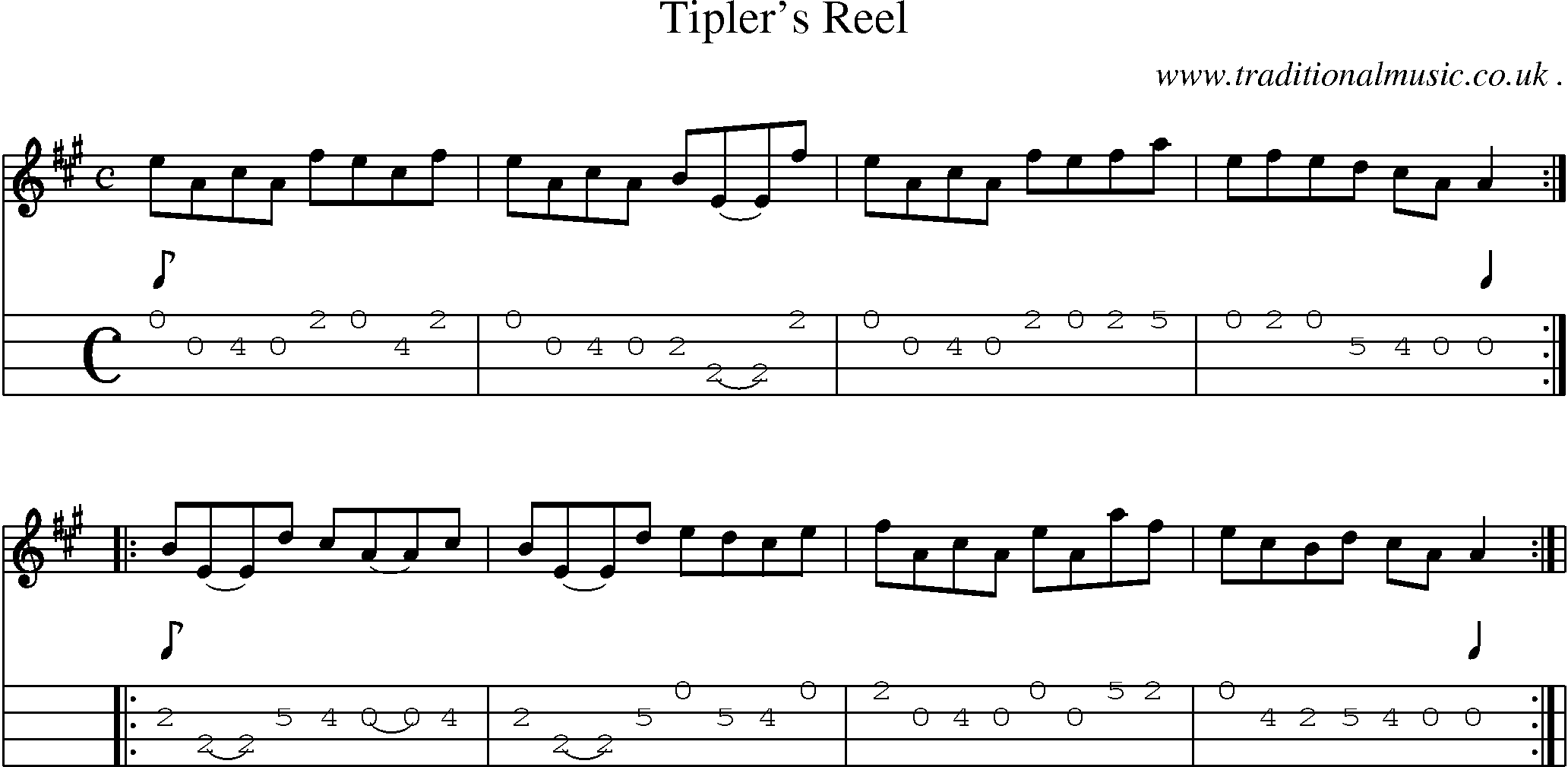 Sheet-Music and Mandolin Tabs for Tiplers Reel