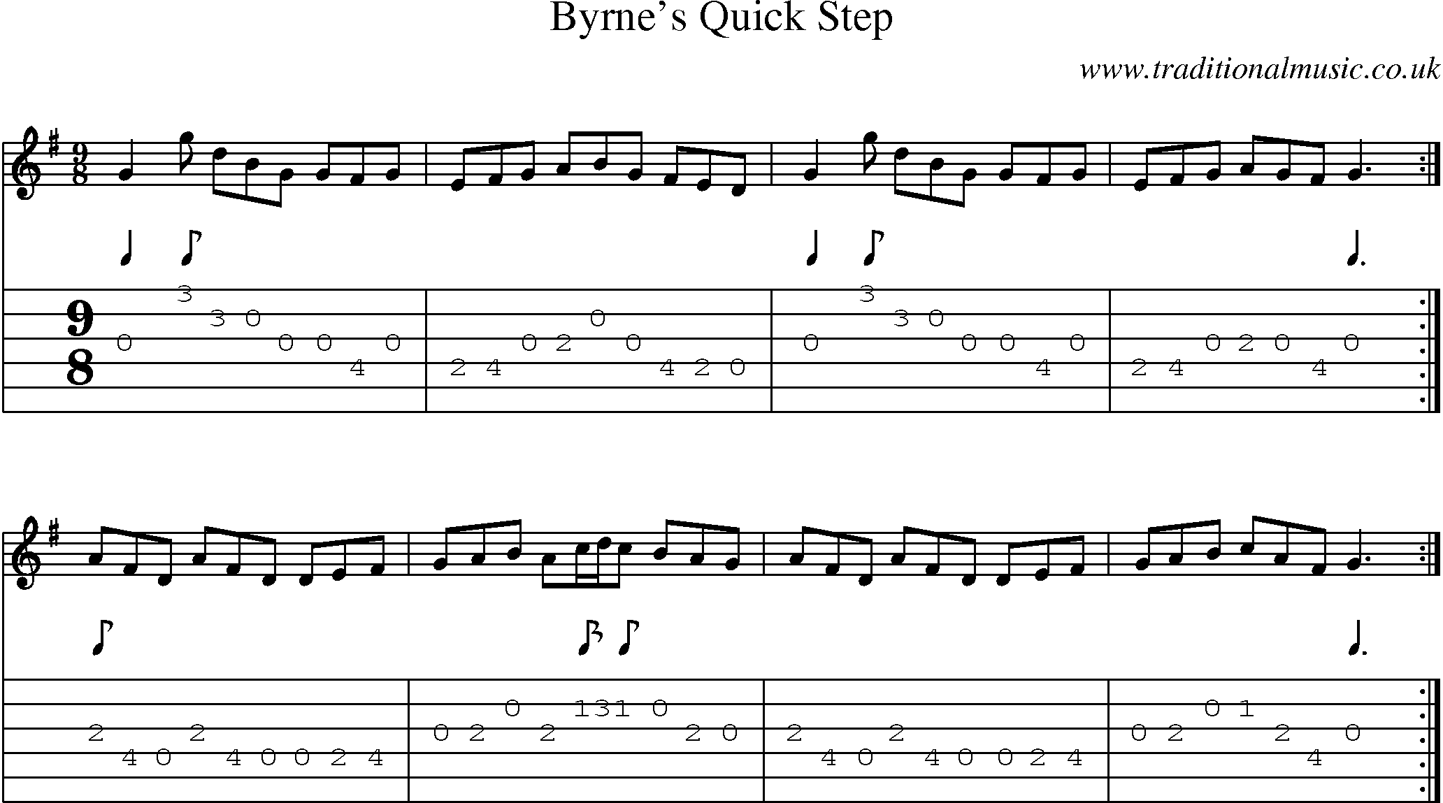 Music Score and Guitar Tabs for Byrnes Quick Step