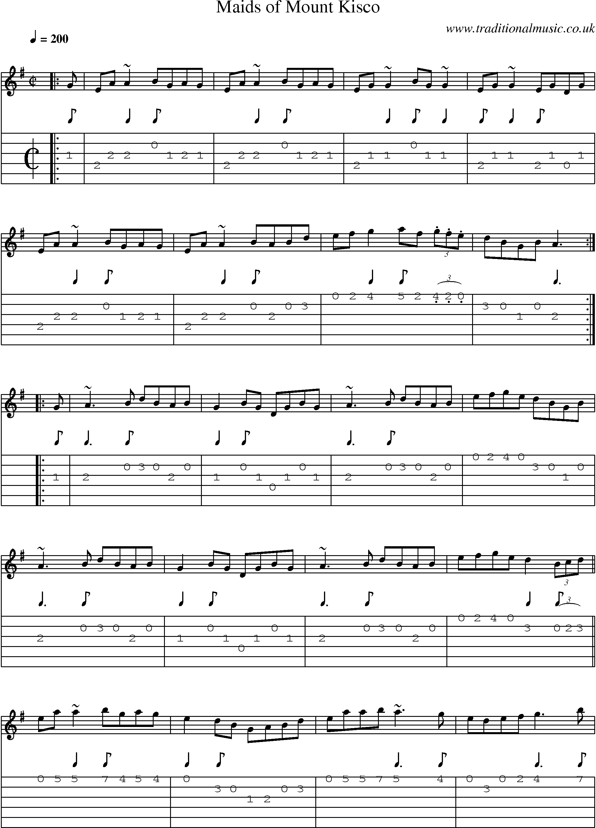 Music Score and Guitar Tabs for Maids Of Mount Kisco