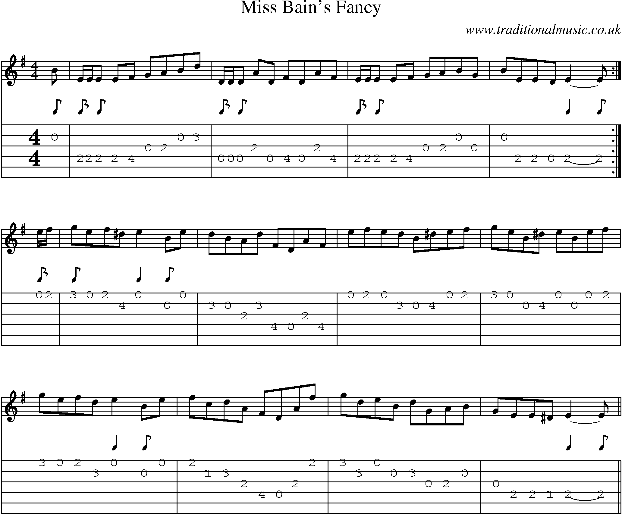 Music Score and Guitar Tabs for Miss Bains Fancy