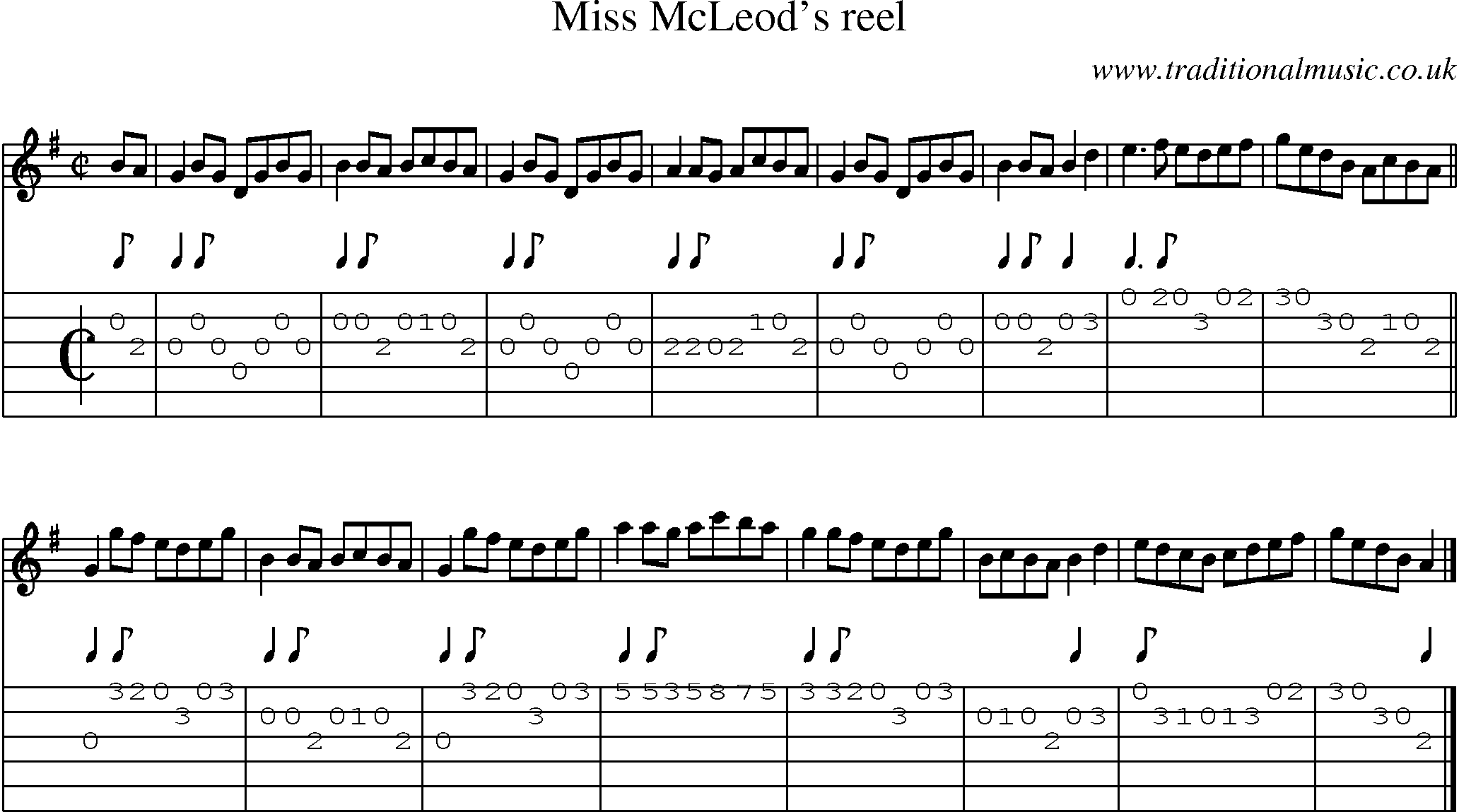 Music Score and Guitar Tabs for Miss Mc Leods Reel