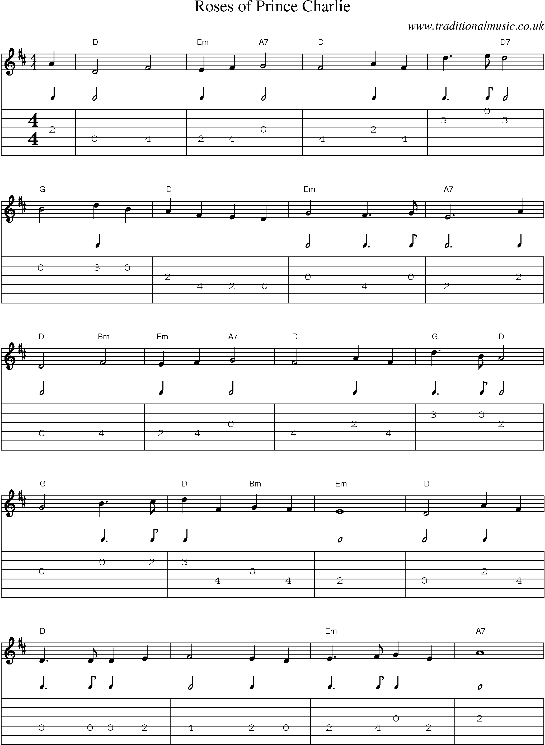 Music Score and Guitar Tabs for Roses Of Prince Charlie