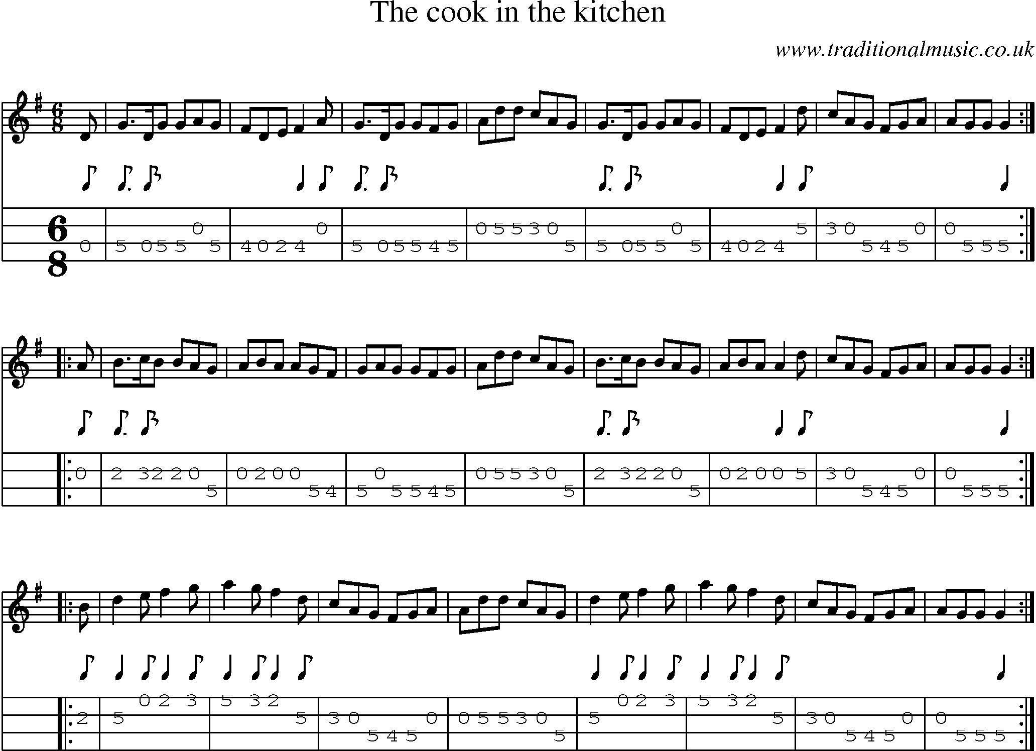 Music Score and Mandolin Tabs for Cook In The Kitchen