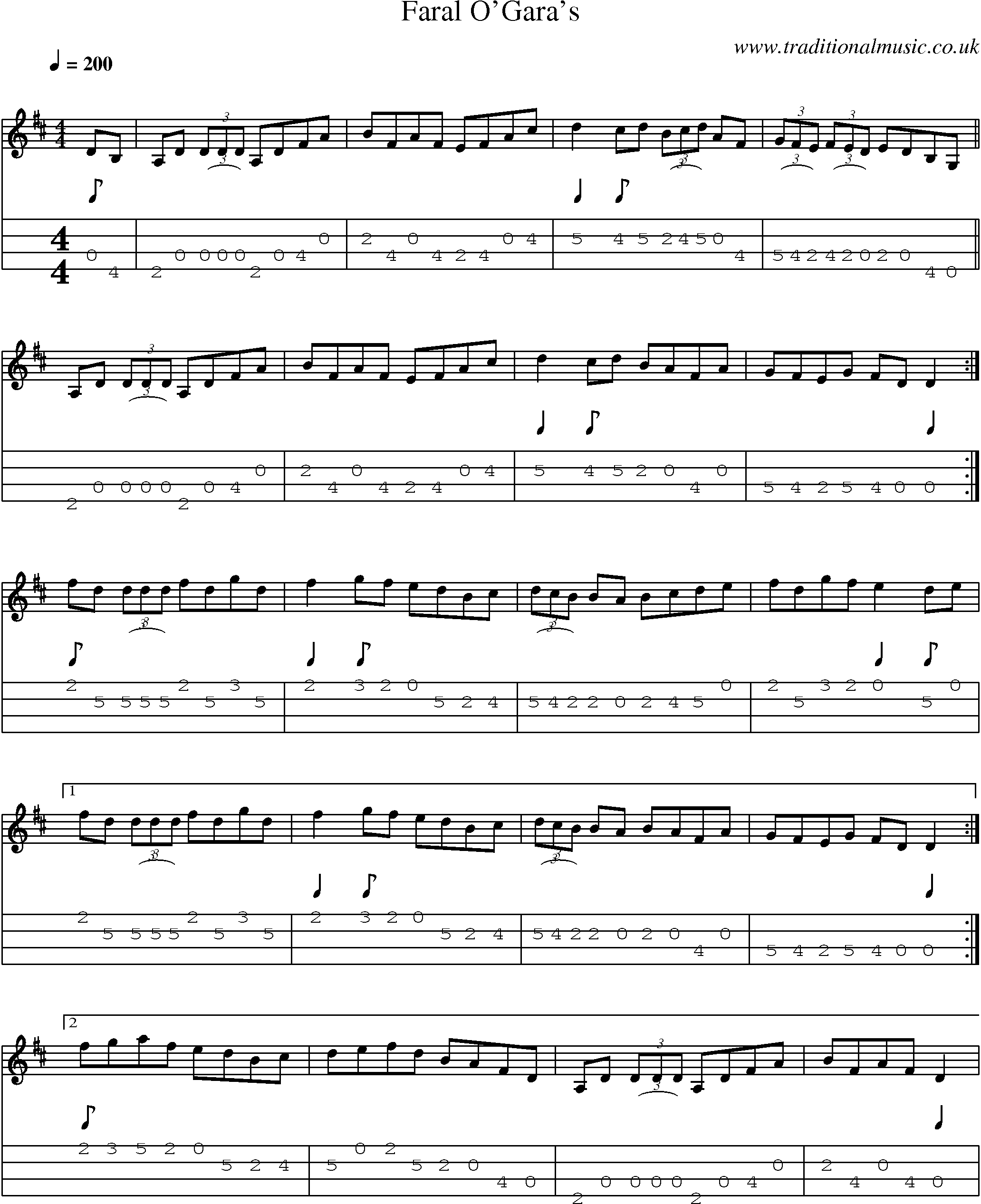 Music Score and Mandolin Tabs for Faral Ogaras
