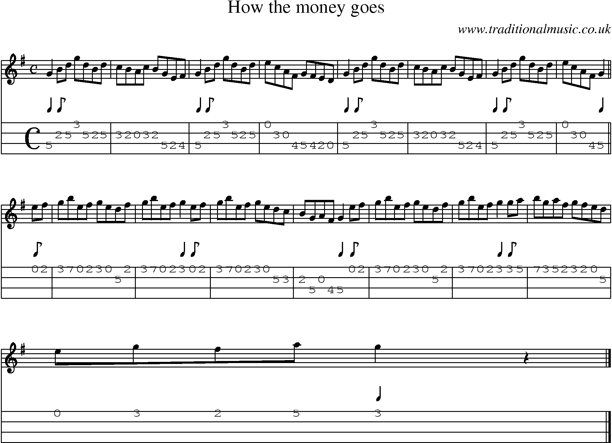 Music Score and Mandolin Tabs for How The Money Goes