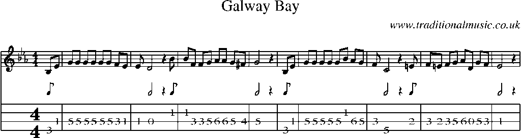 Mandolin Tab and Sheet Music for song:Galway Bay